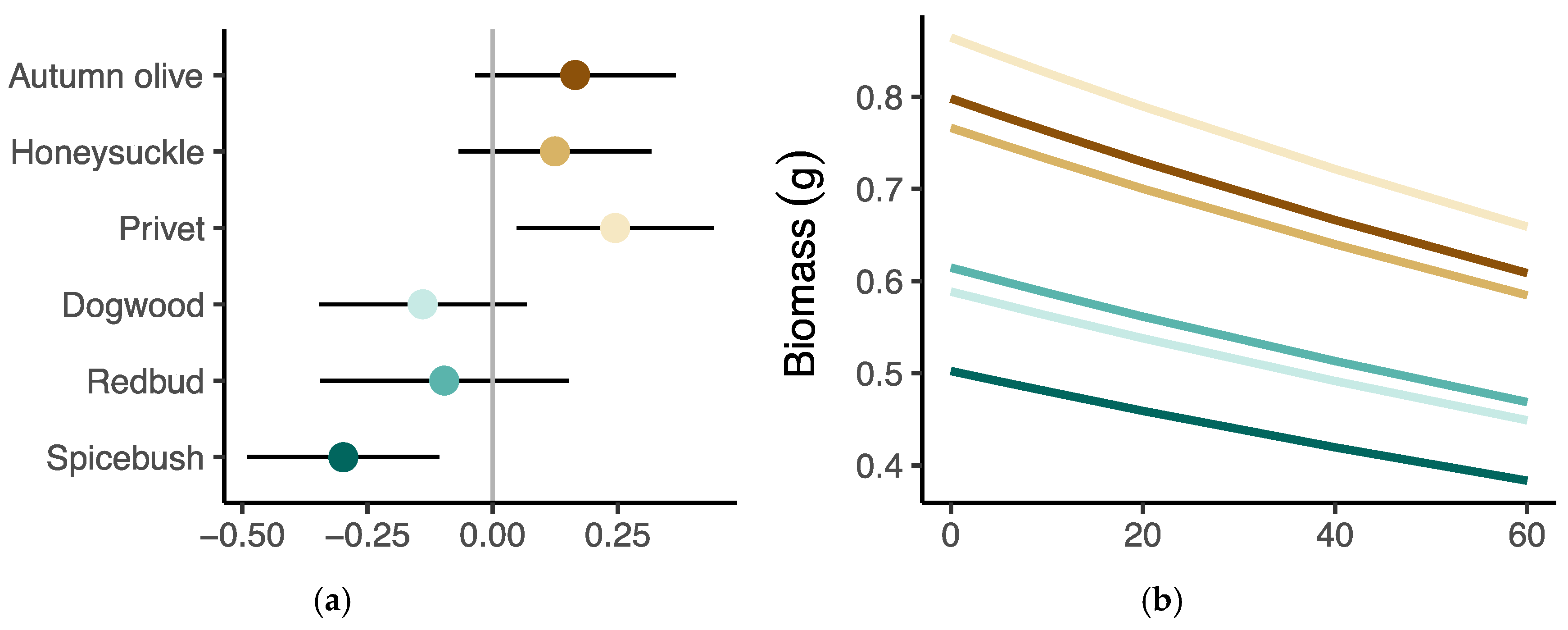 Forests 09 00381 g007a Forests 09 00381 g007a