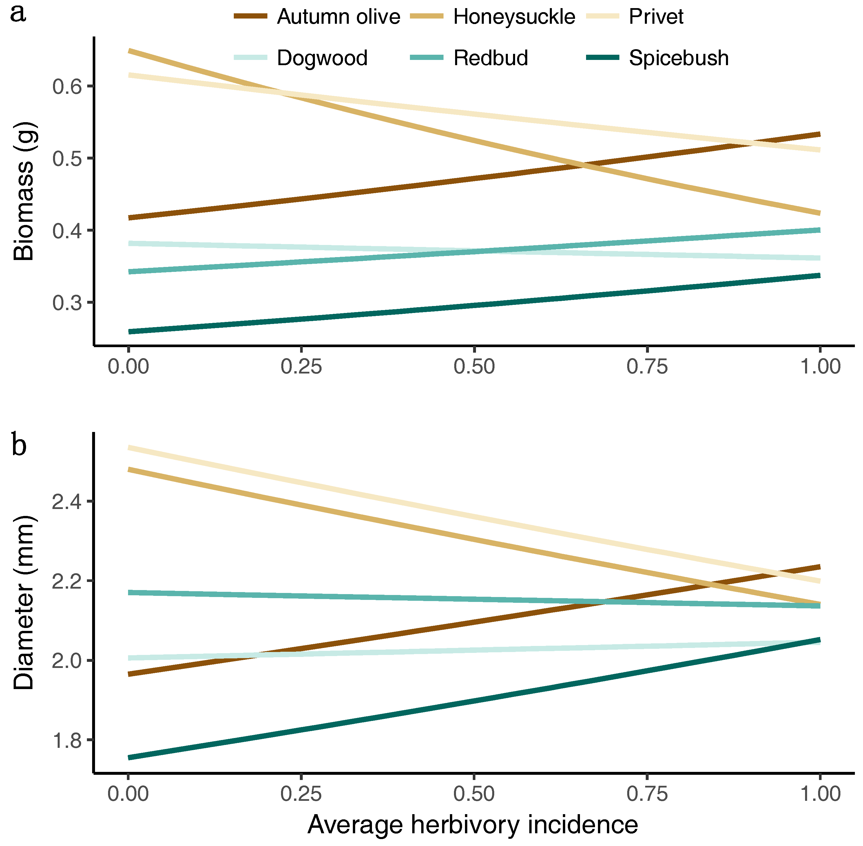 Forests 09 00381 g008 Forests 09 00381 g008