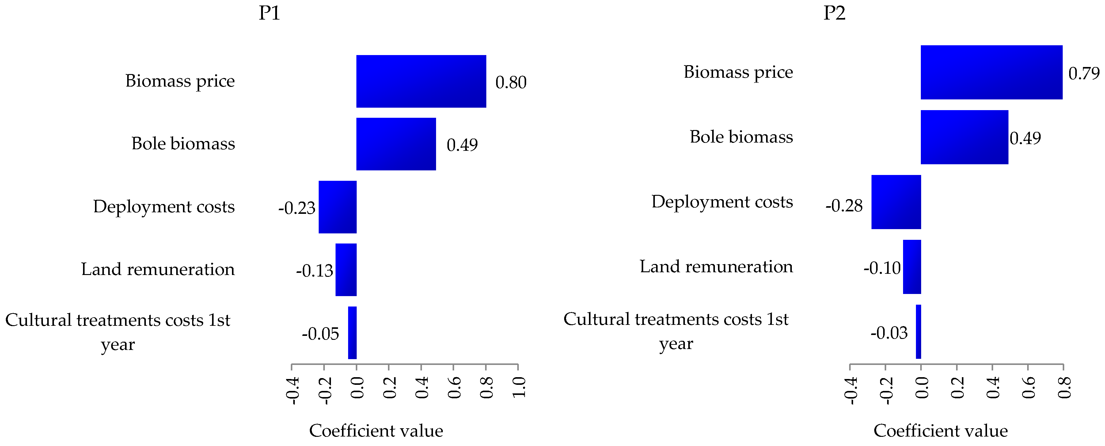 Forests 09 00384 g001a Forests 09 00384 g001a