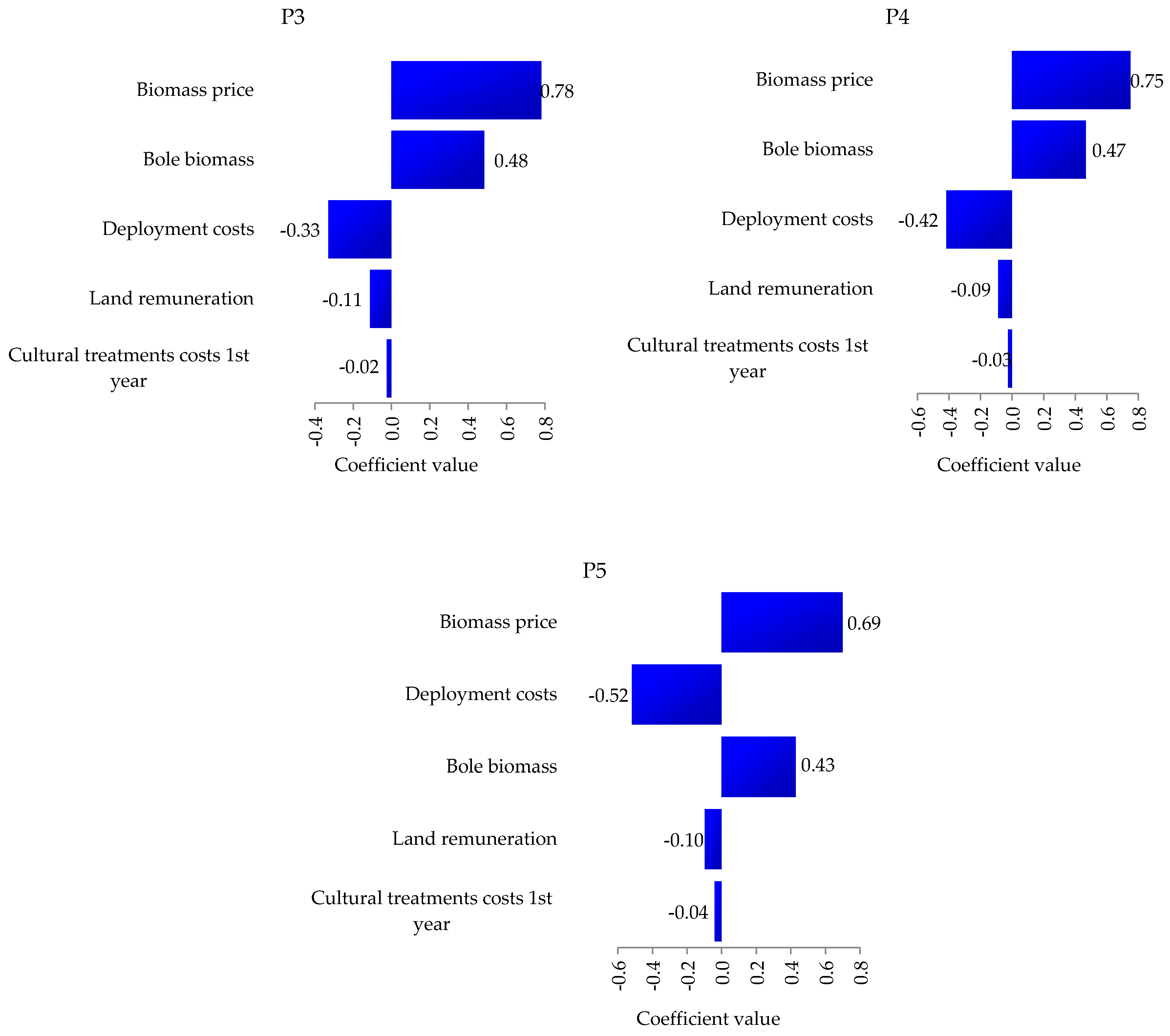 Forests 09 00384 g001b Forests 09 00384 g001b