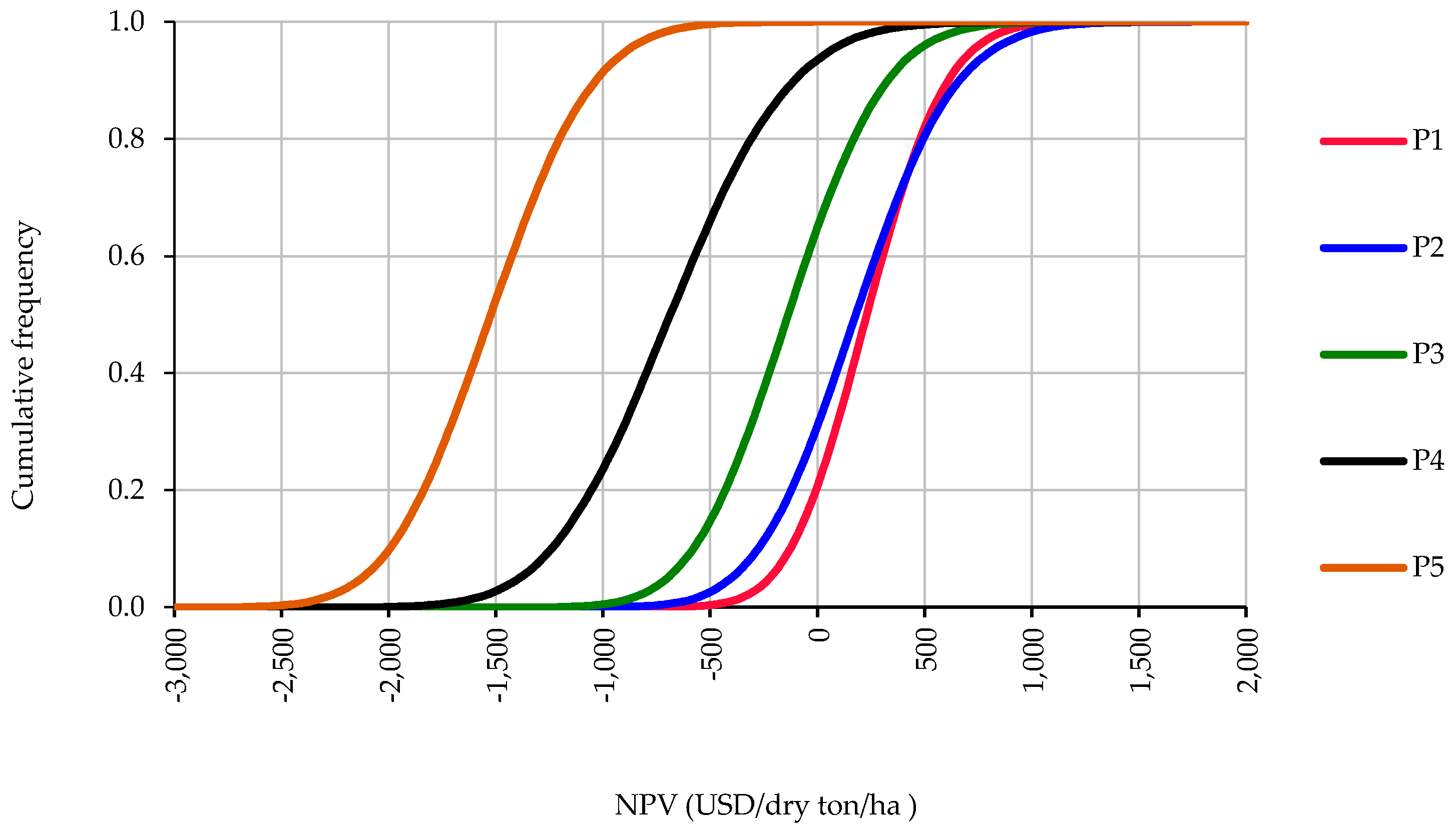 Forests 09 00384 g002 Forests 09 00384 g002