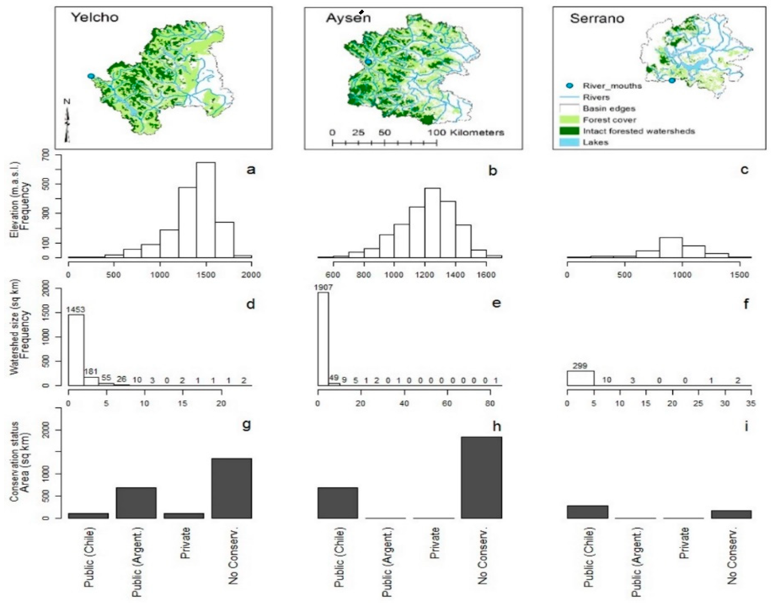 Forests 09 00385 g007