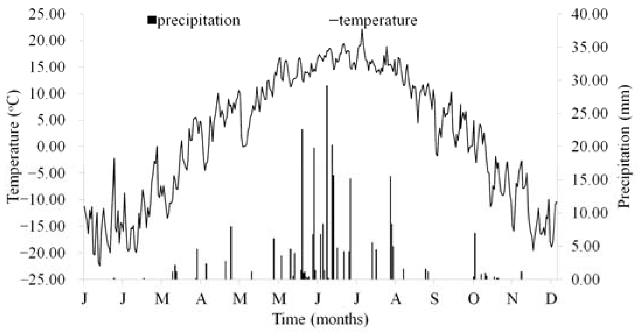 Forests 09 00386 g001