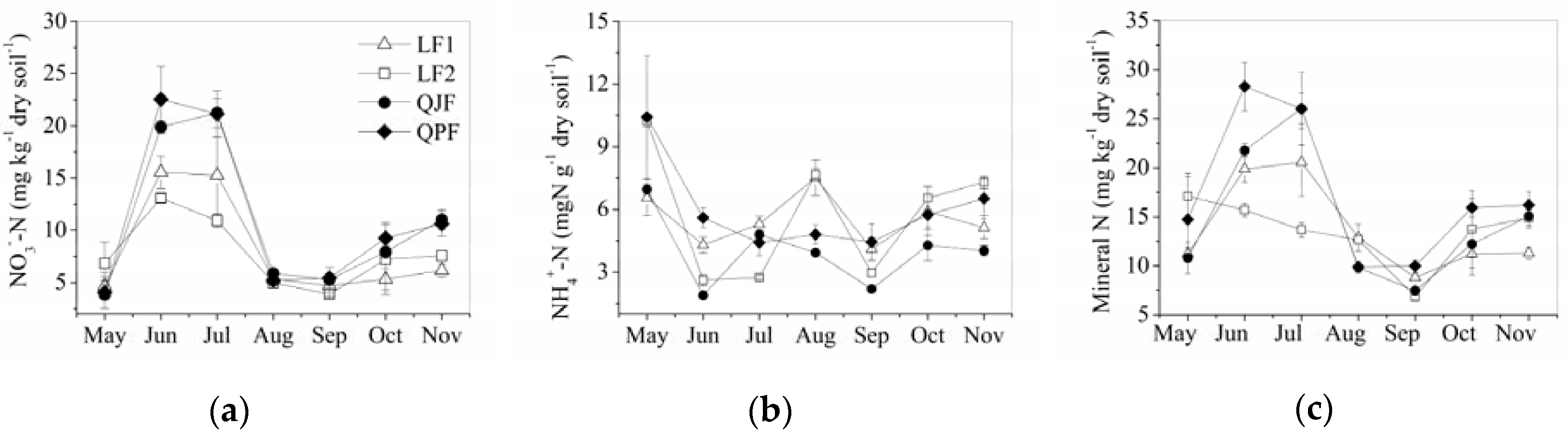 Forests 09 00386 g002
