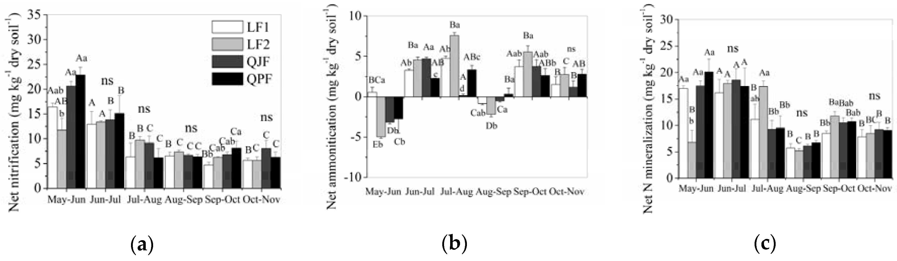 Forests 09 00386 g003