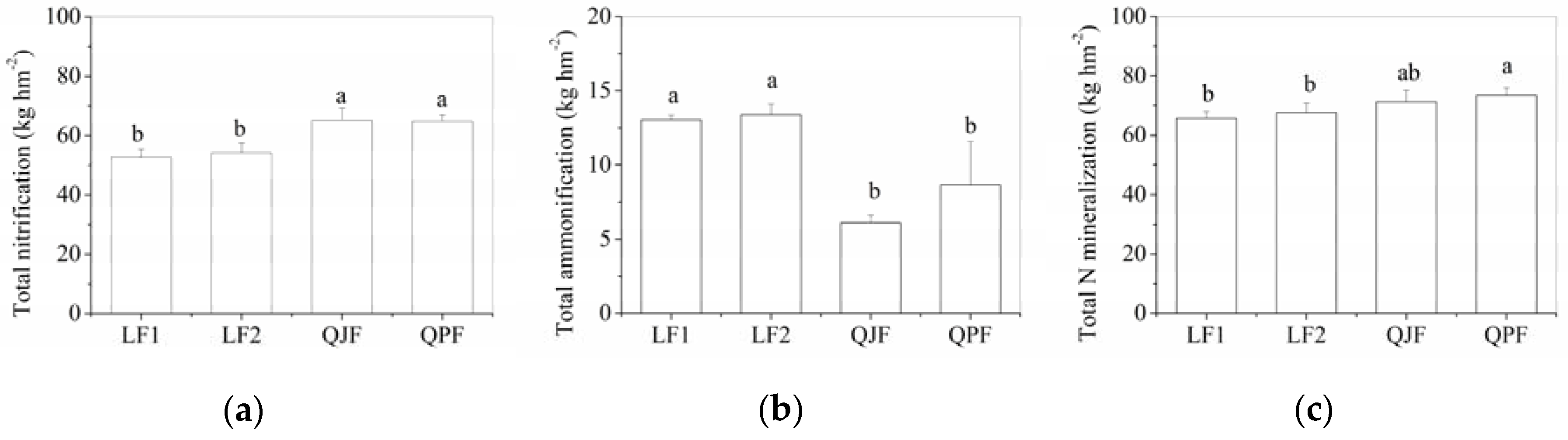 Forests 09 00386 g004