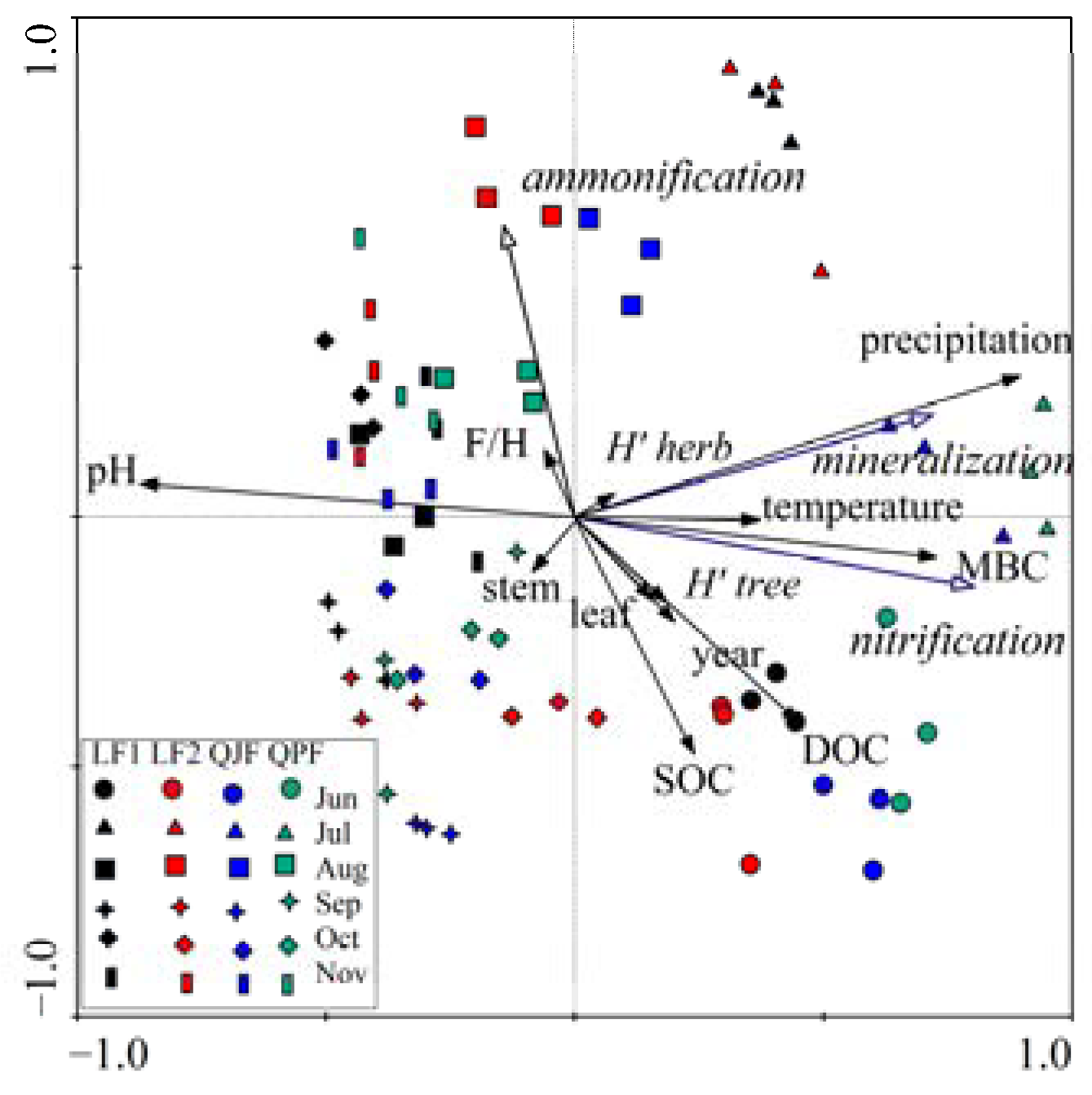 Forests 09 00386 g007