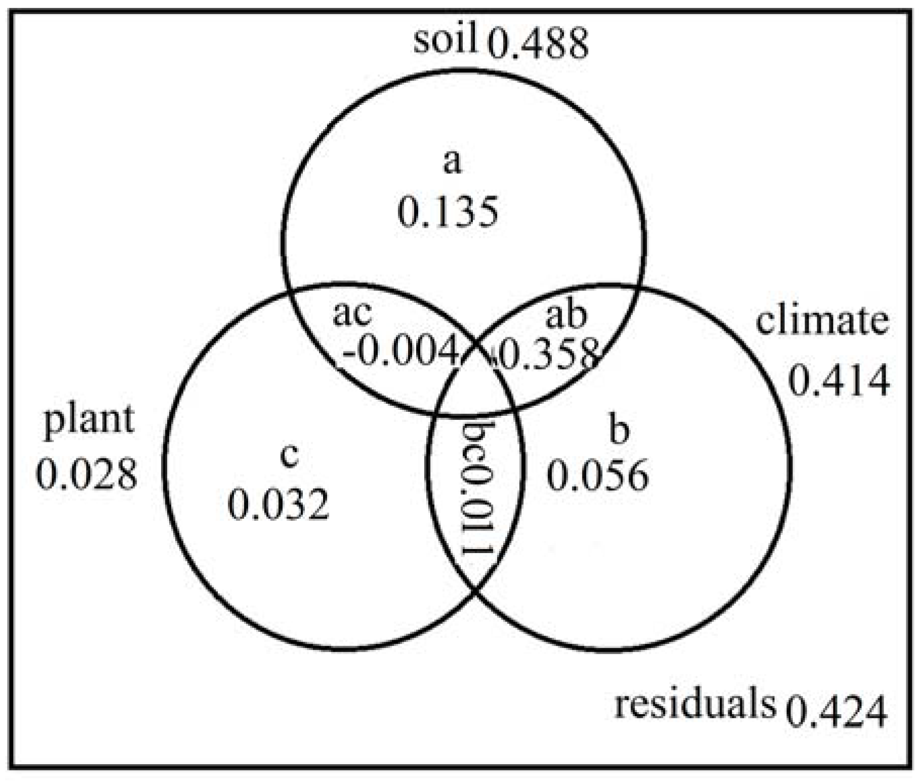 Forests 09 00386 g008