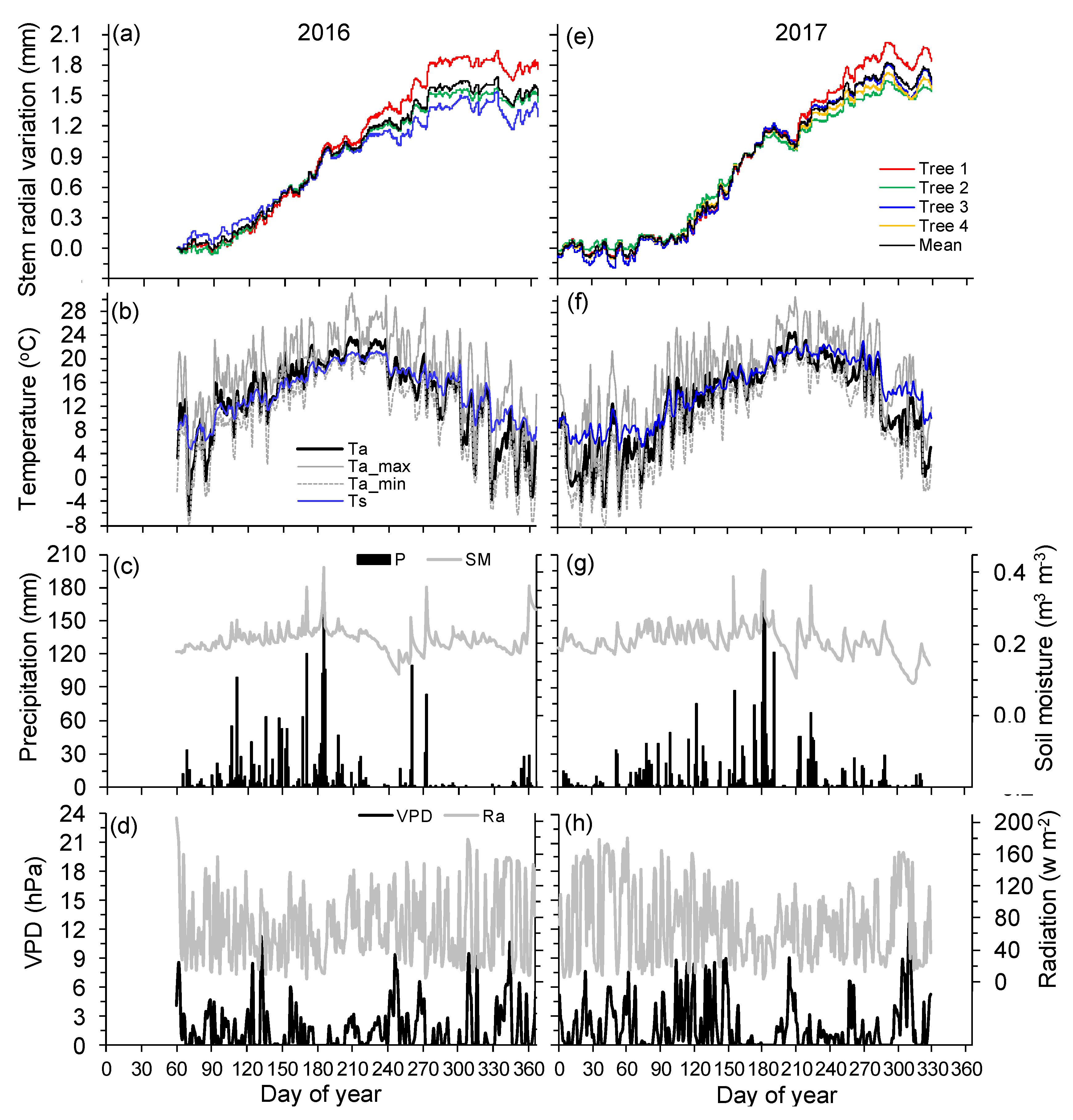 Forests 09 00387 g003