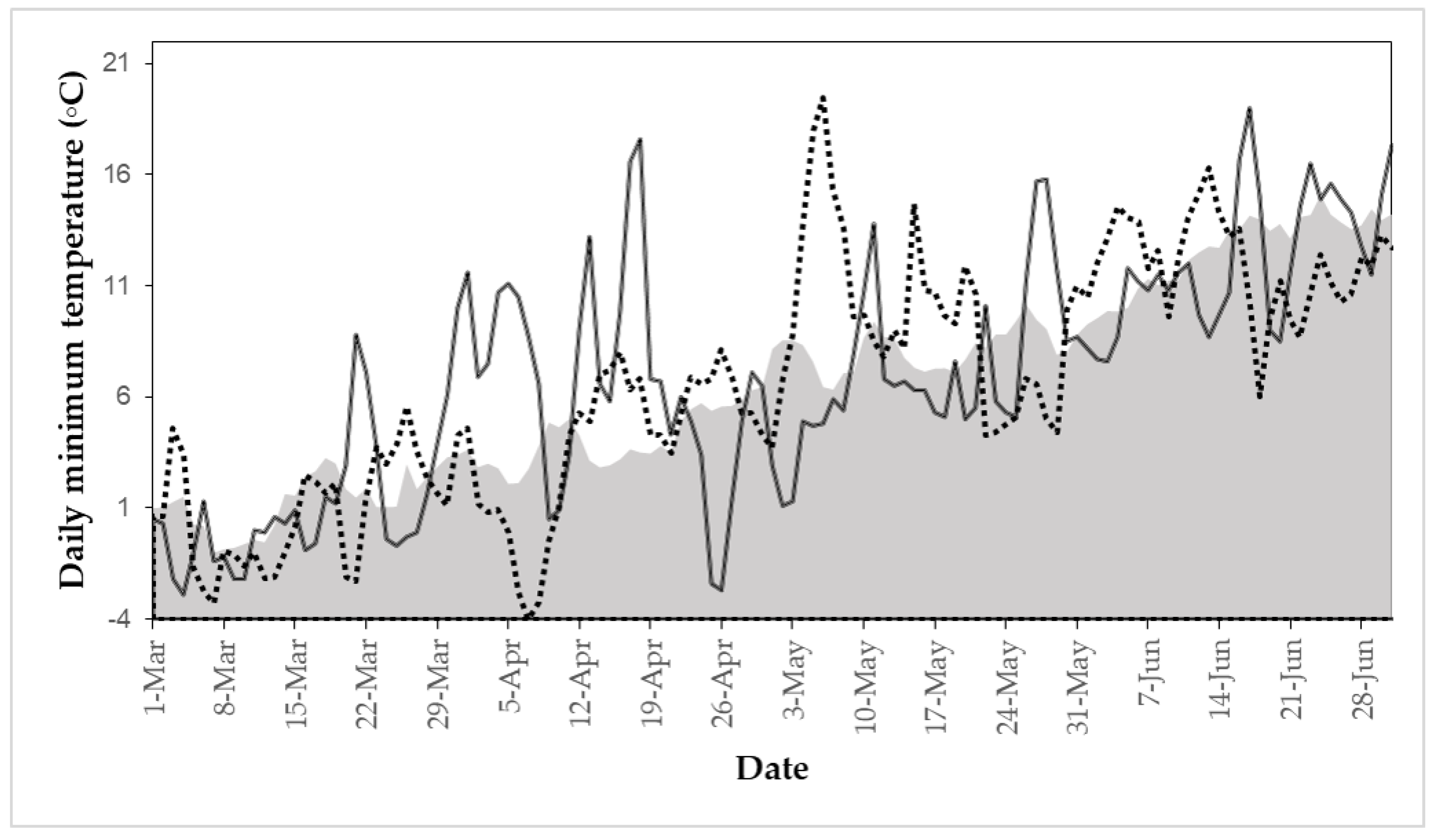 Forests 09 00388 g002