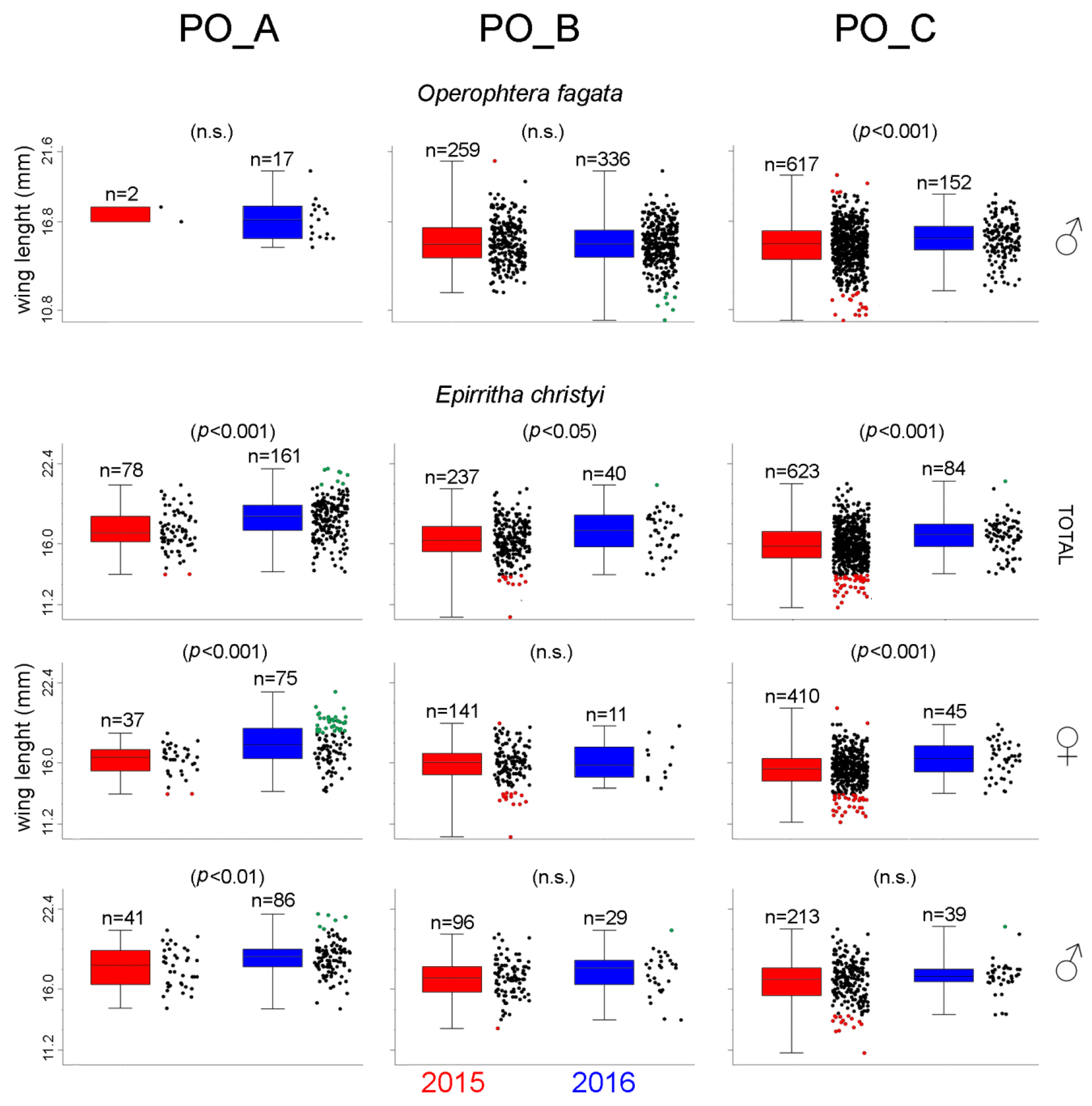 Forests 09 00388 g006
