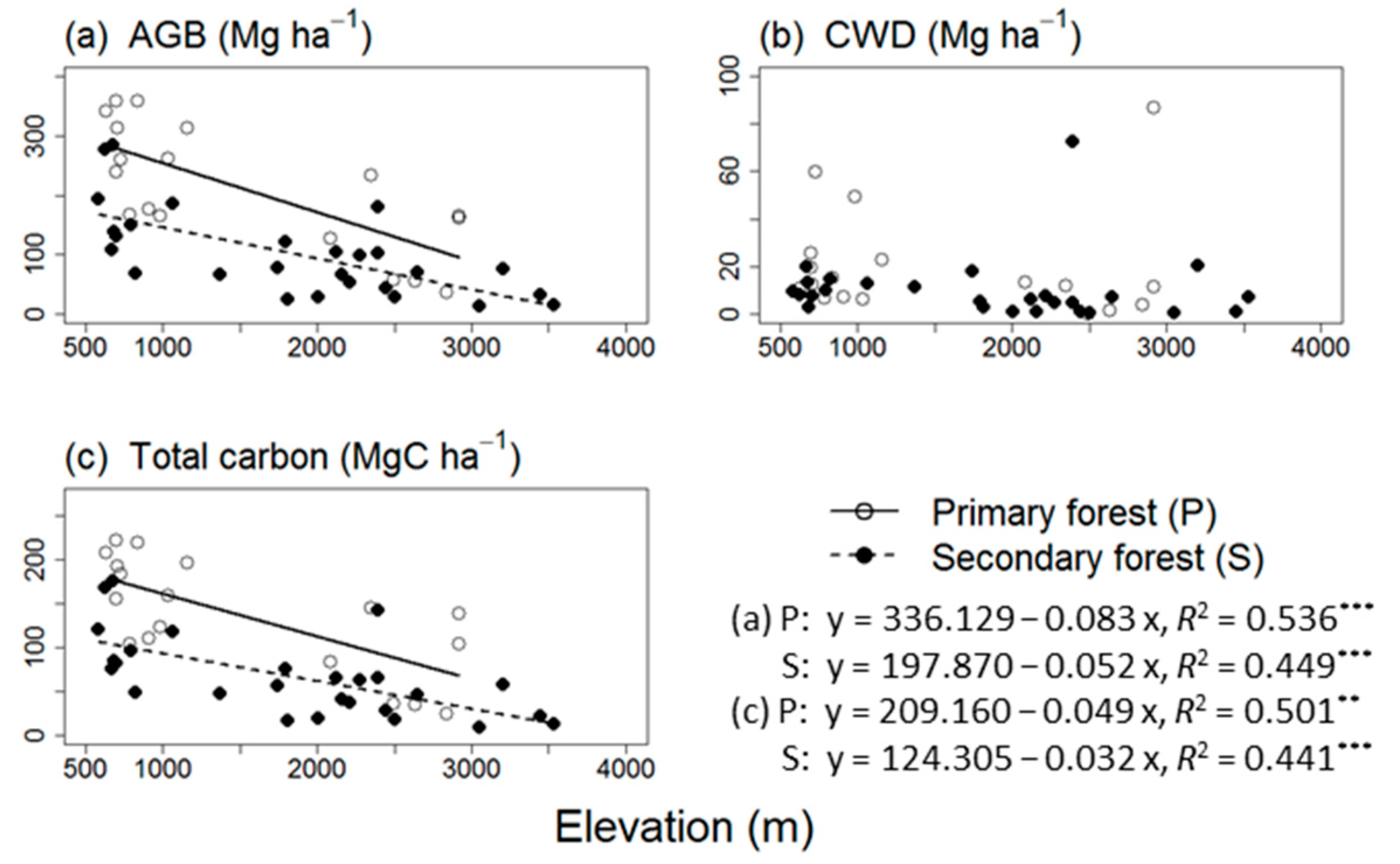 Forests 09 00390 g002