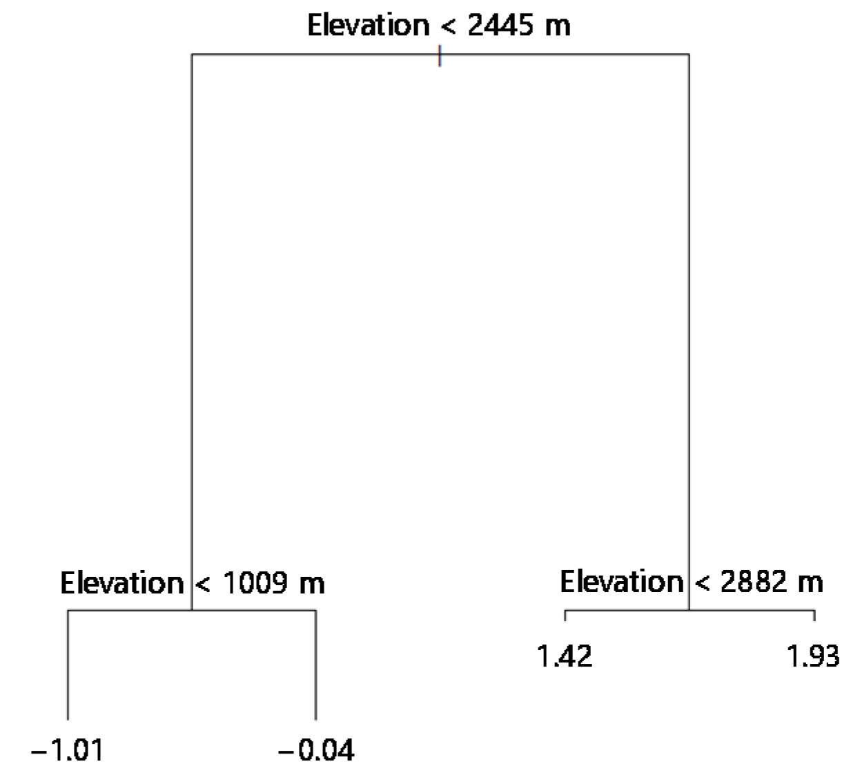 Forests 09 00390 g004
