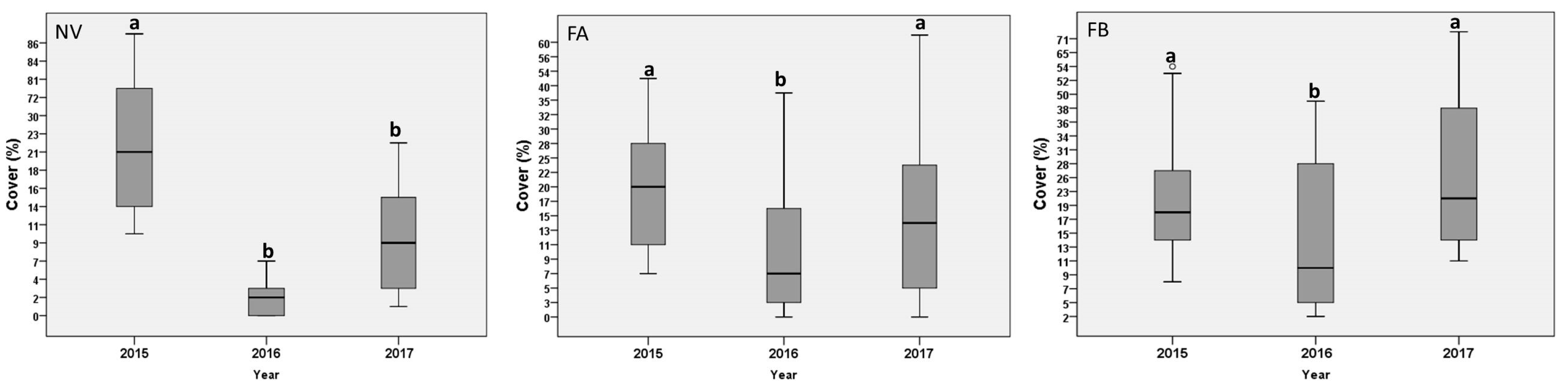 Forests 09 00393 g001