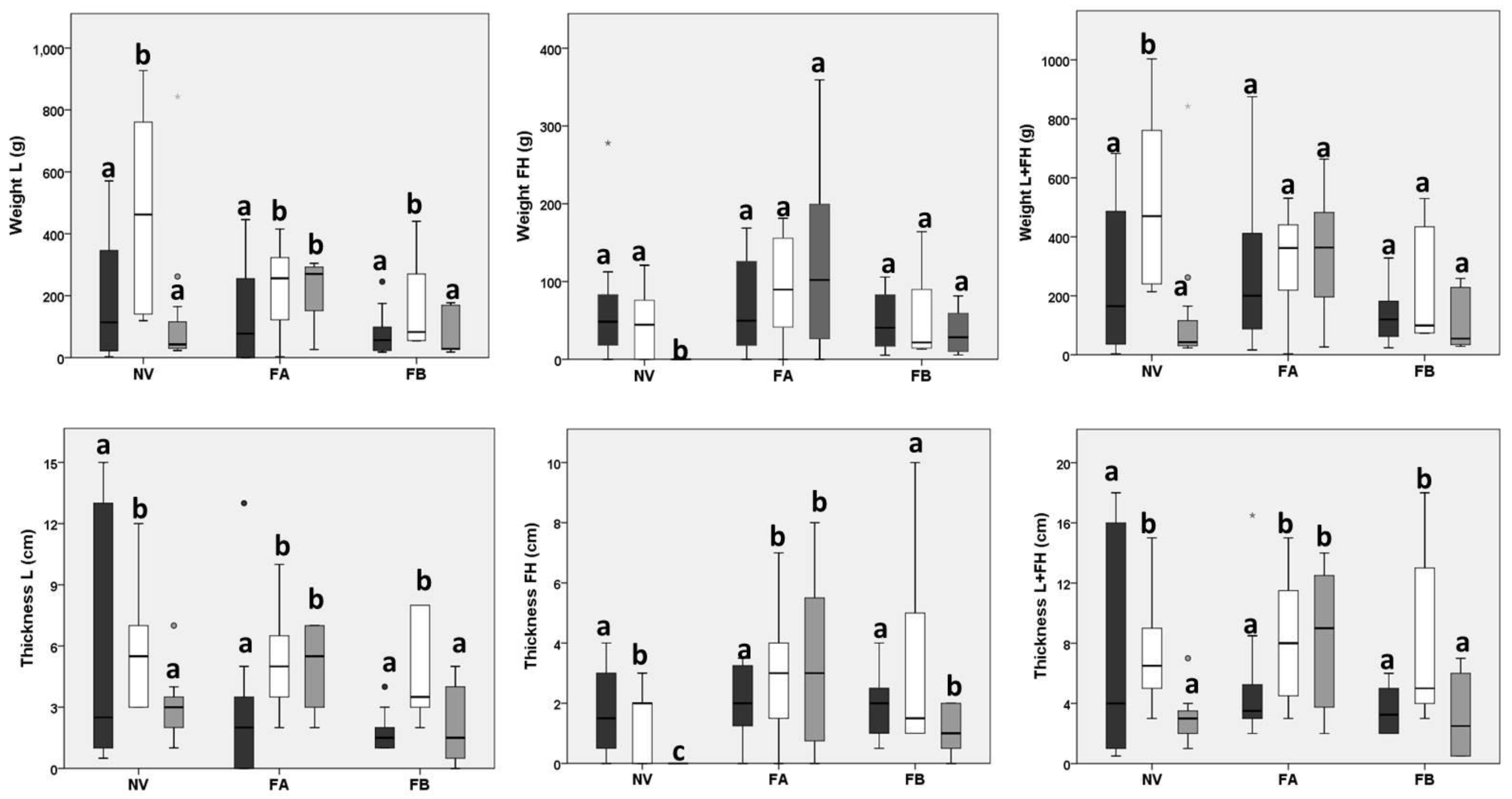Forests 09 00393 g003