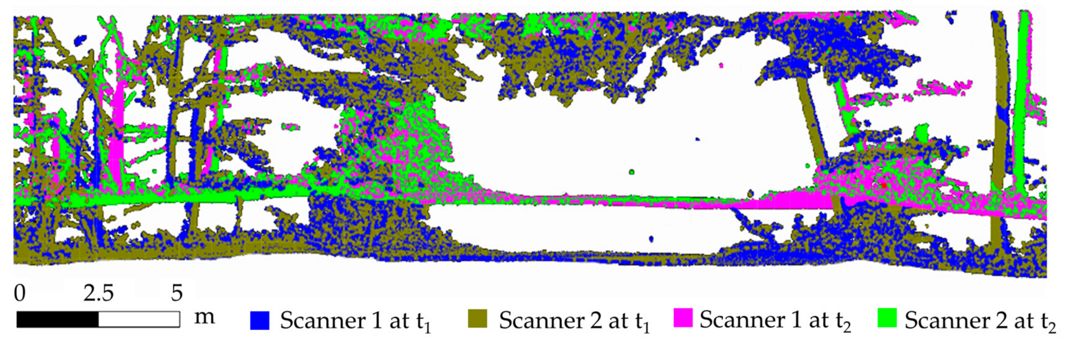 Forests 09 00395 g005