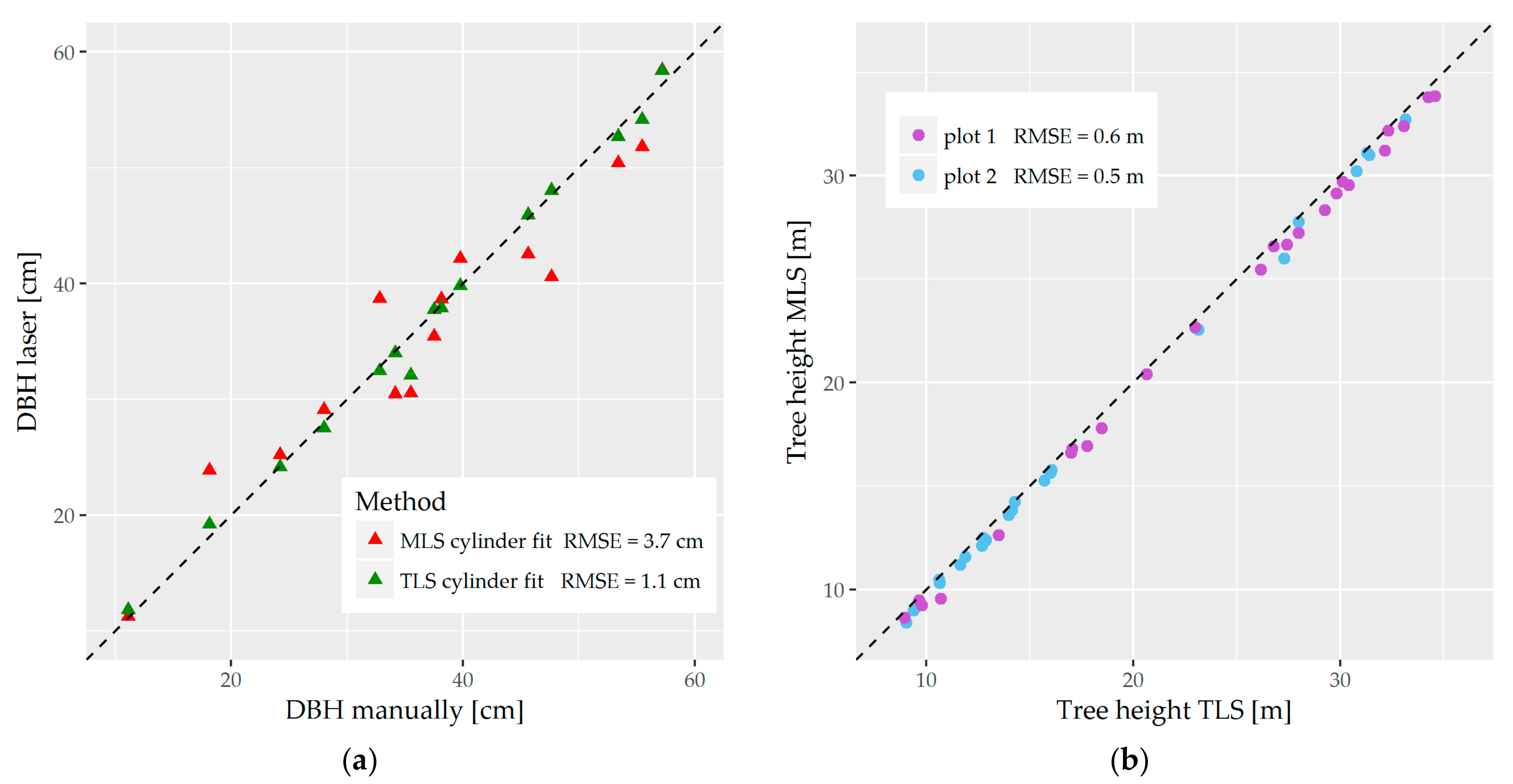 Forests 09 00395 g008
