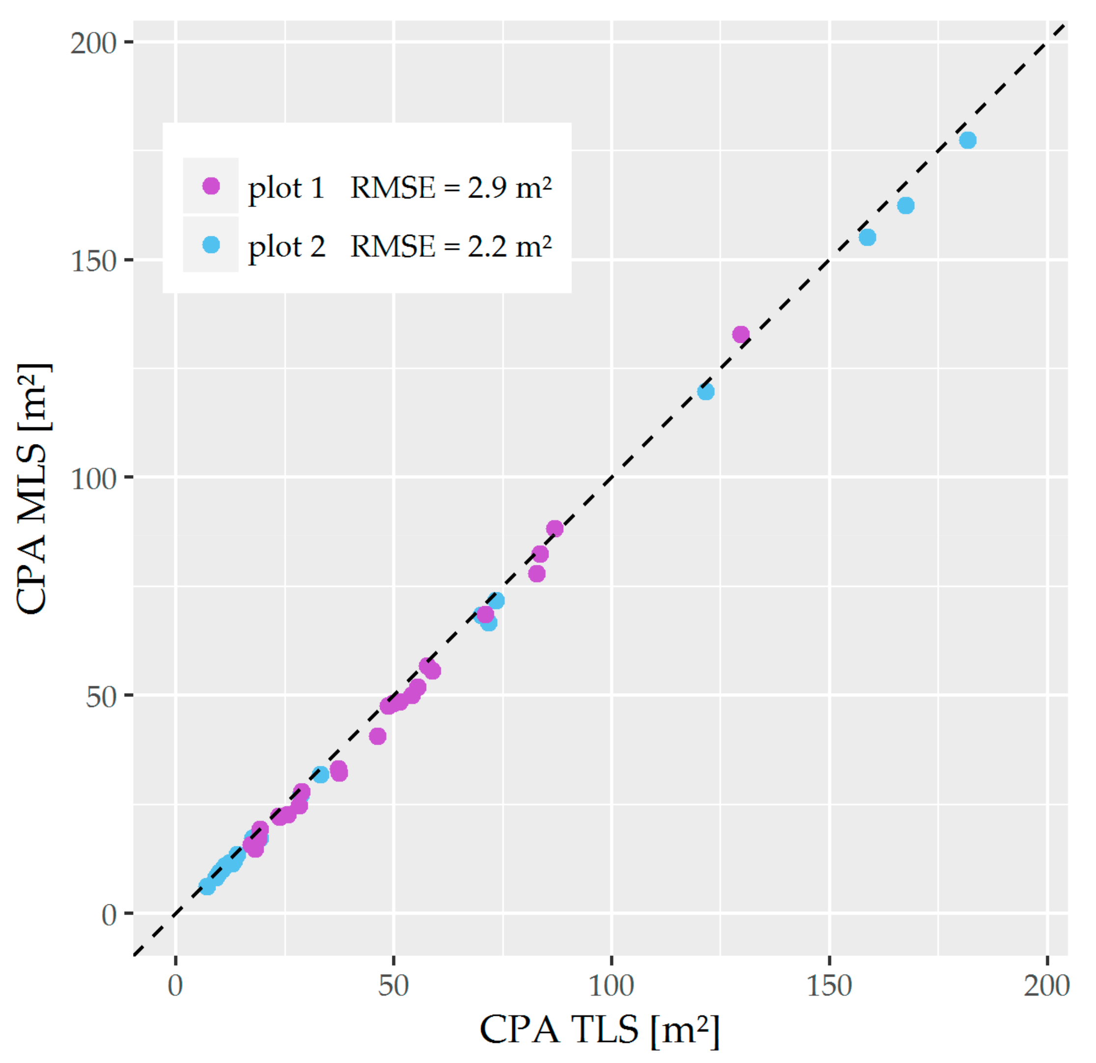 Forests 09 00395 g010