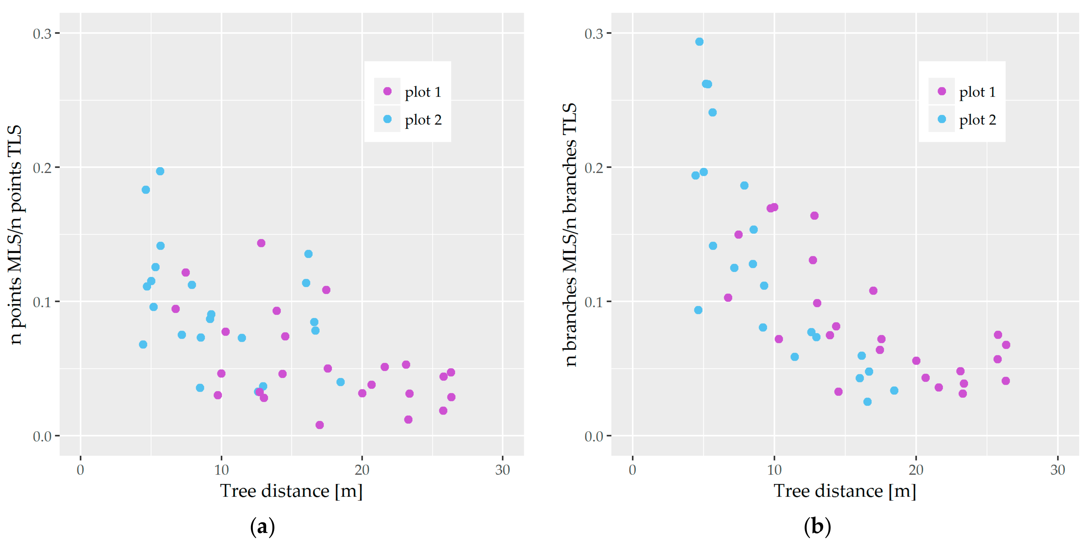 Forests 09 00395 g011