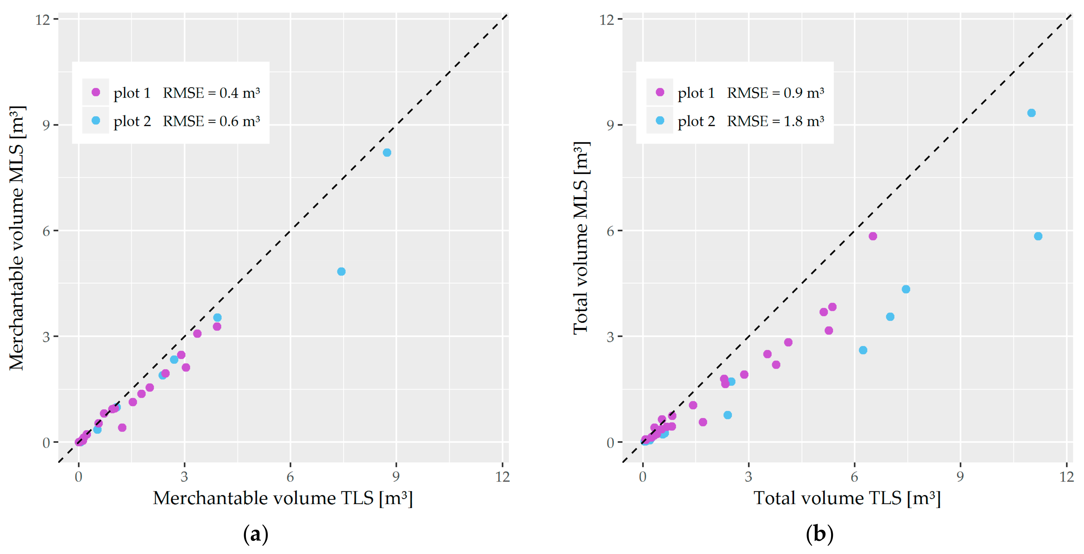 Forests 09 00395 g012