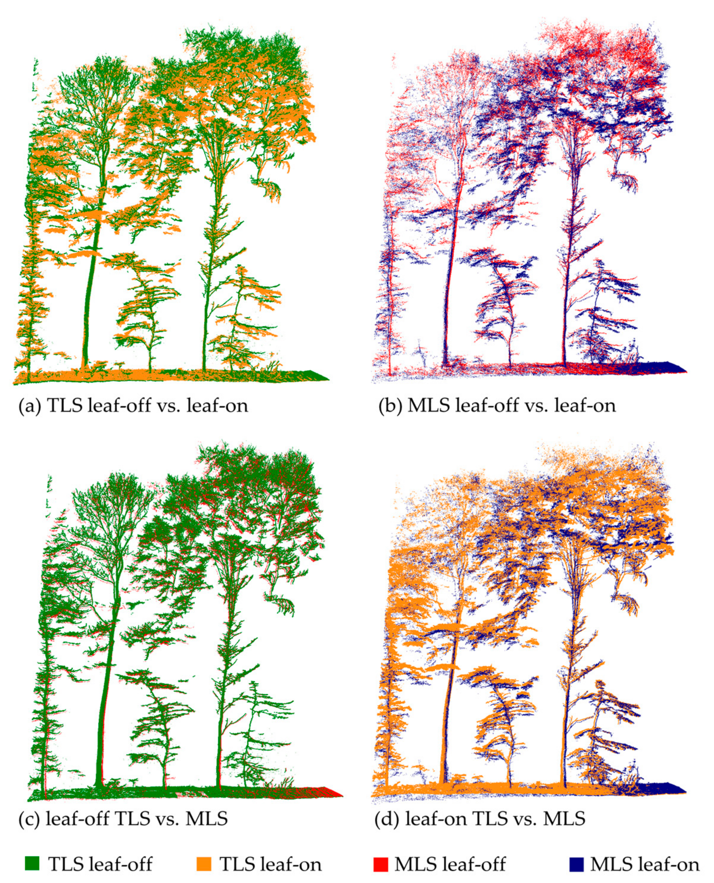 Forests 09 00395 g014