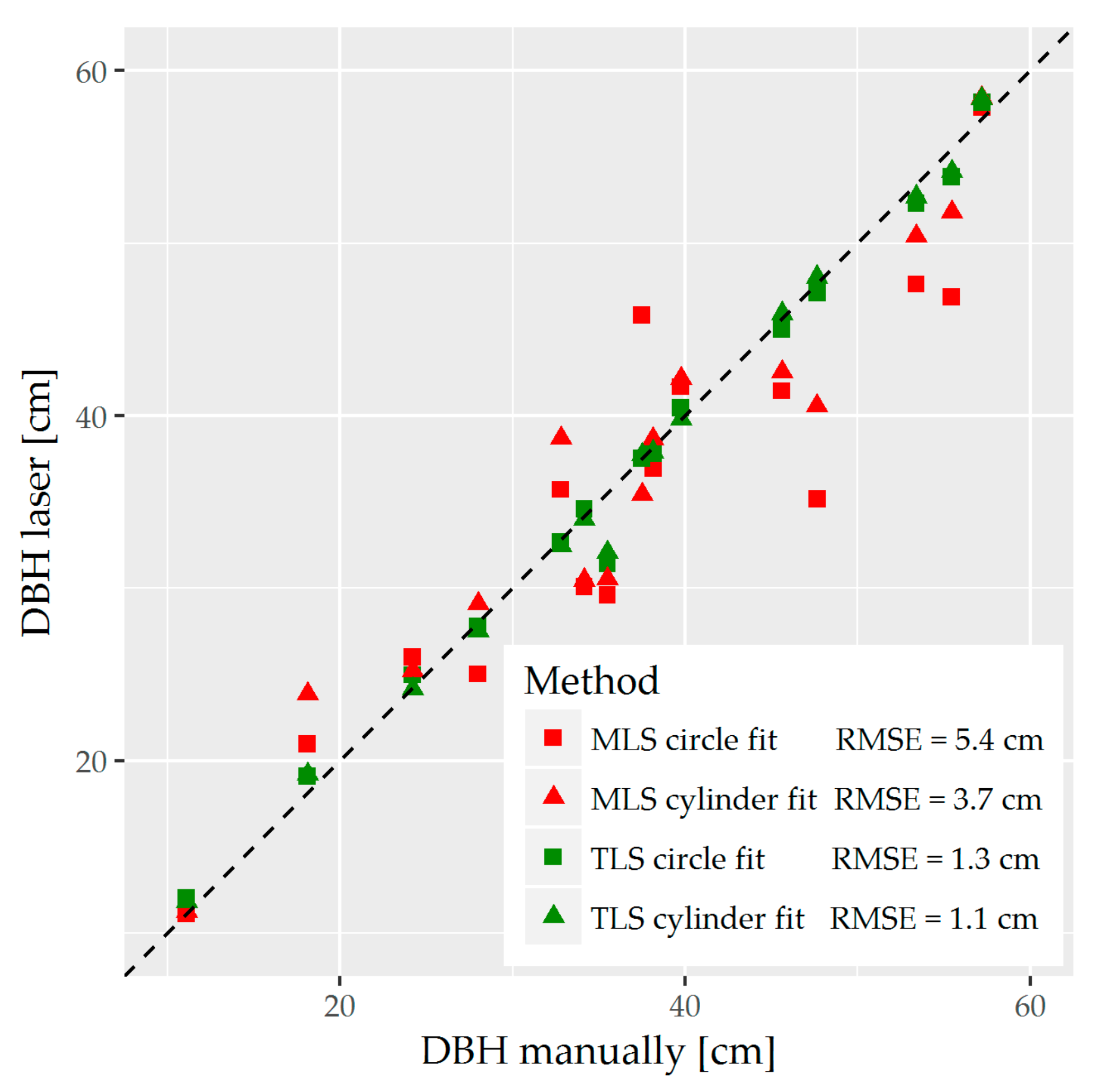 Forests 09 00395 g0a2