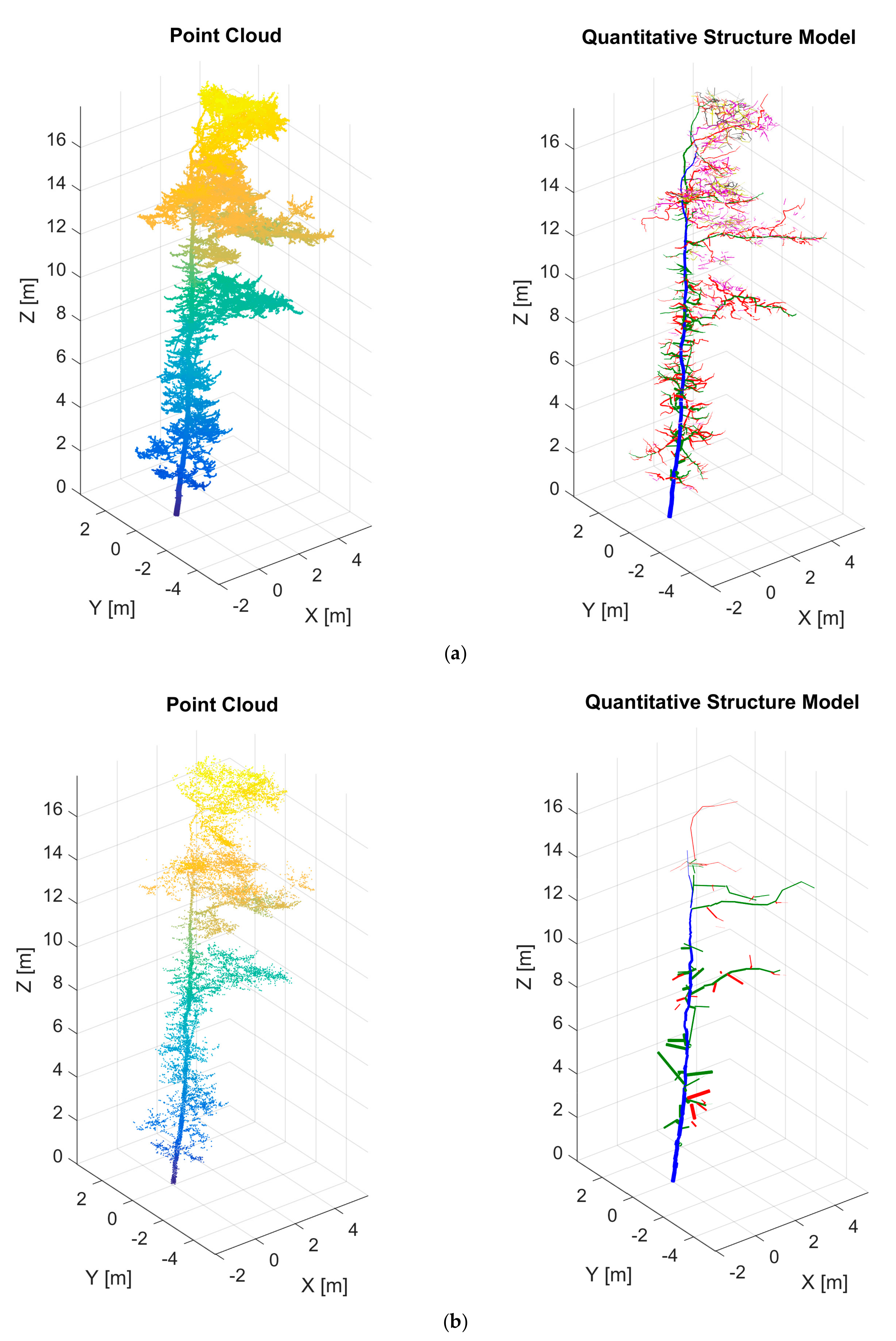 Forests 09 00395 g0a3
