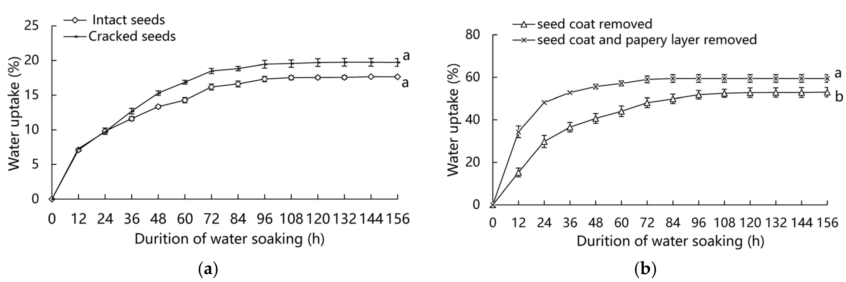 Forests 09 00401 g003 550