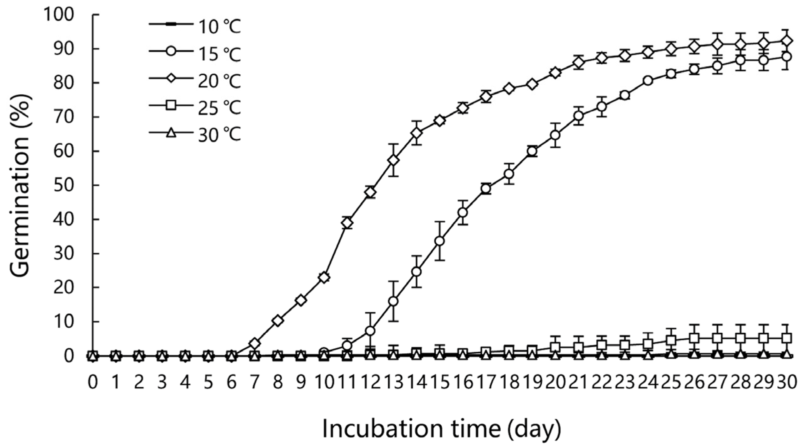 Forests 09 00401 g005 550
