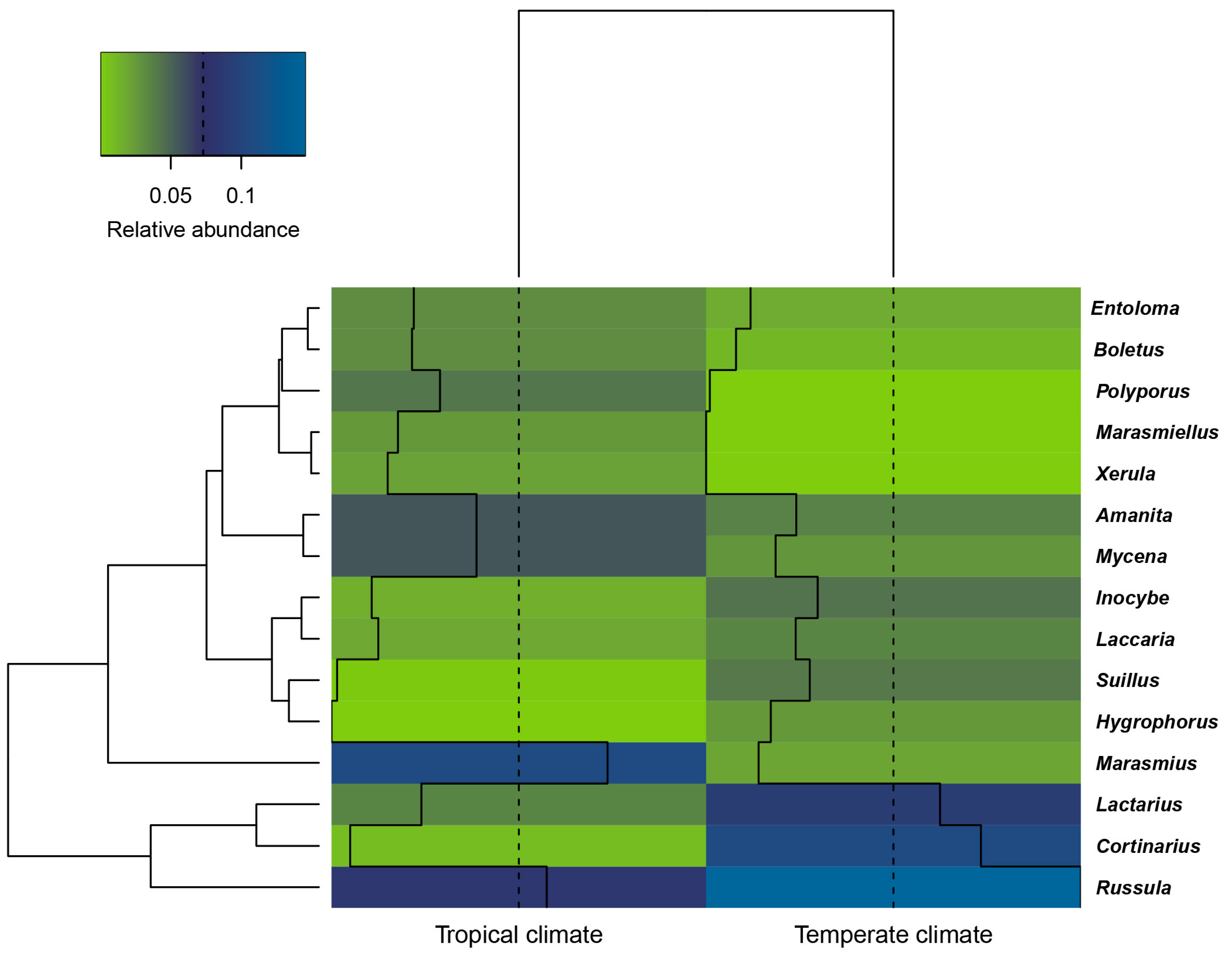 Forests 09 00402 g003