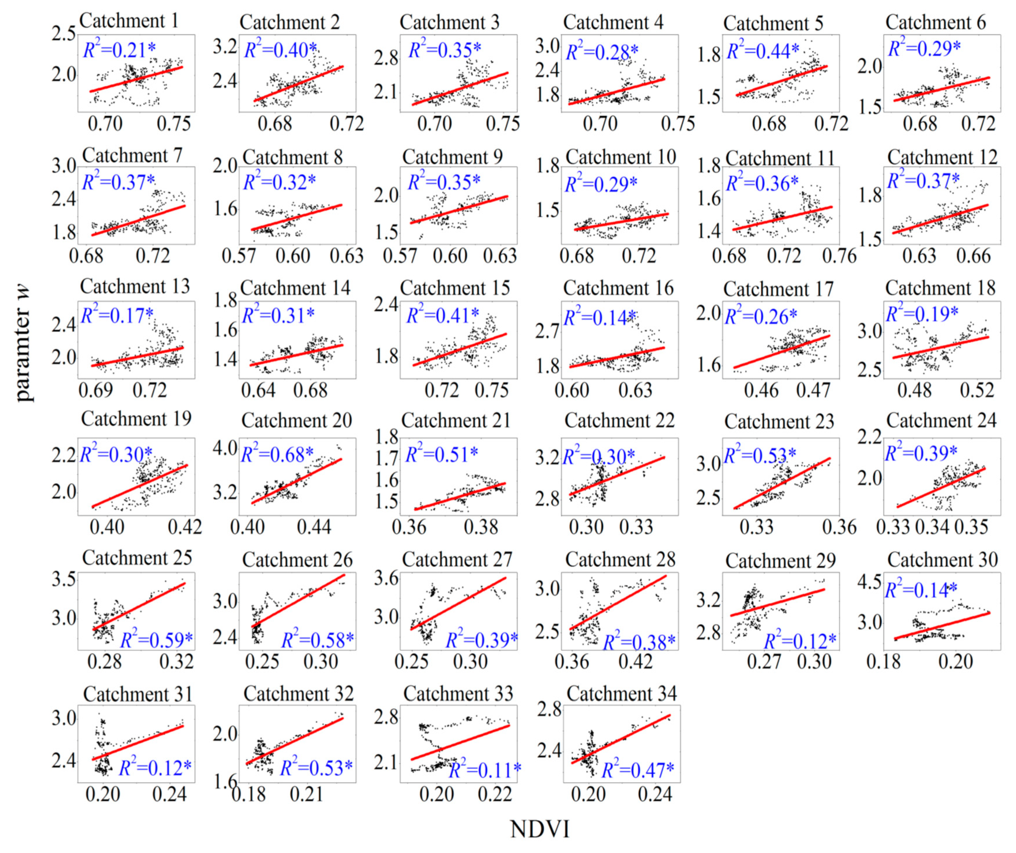 Forests 09 00412 g002