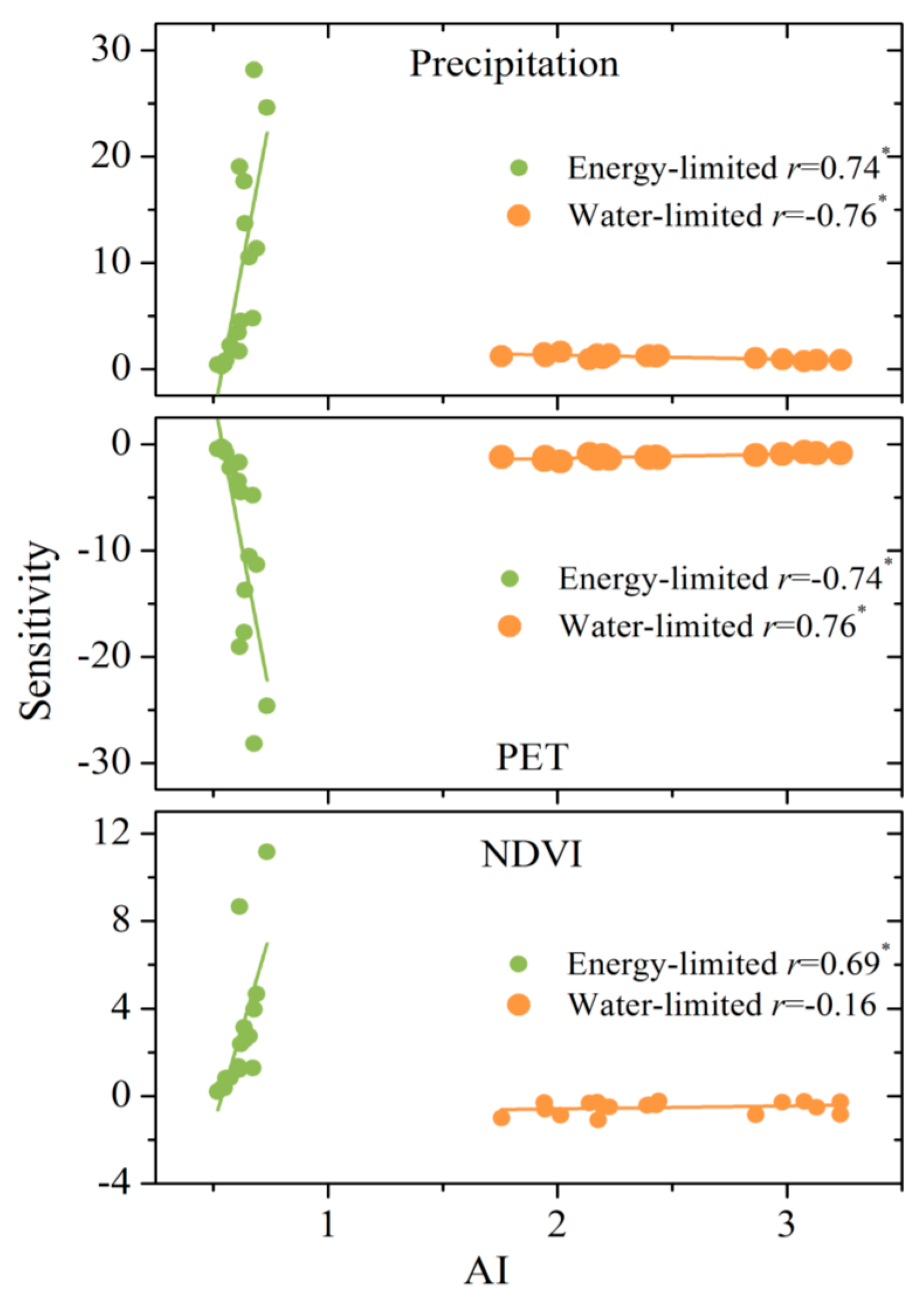 Forests 09 00412 g005