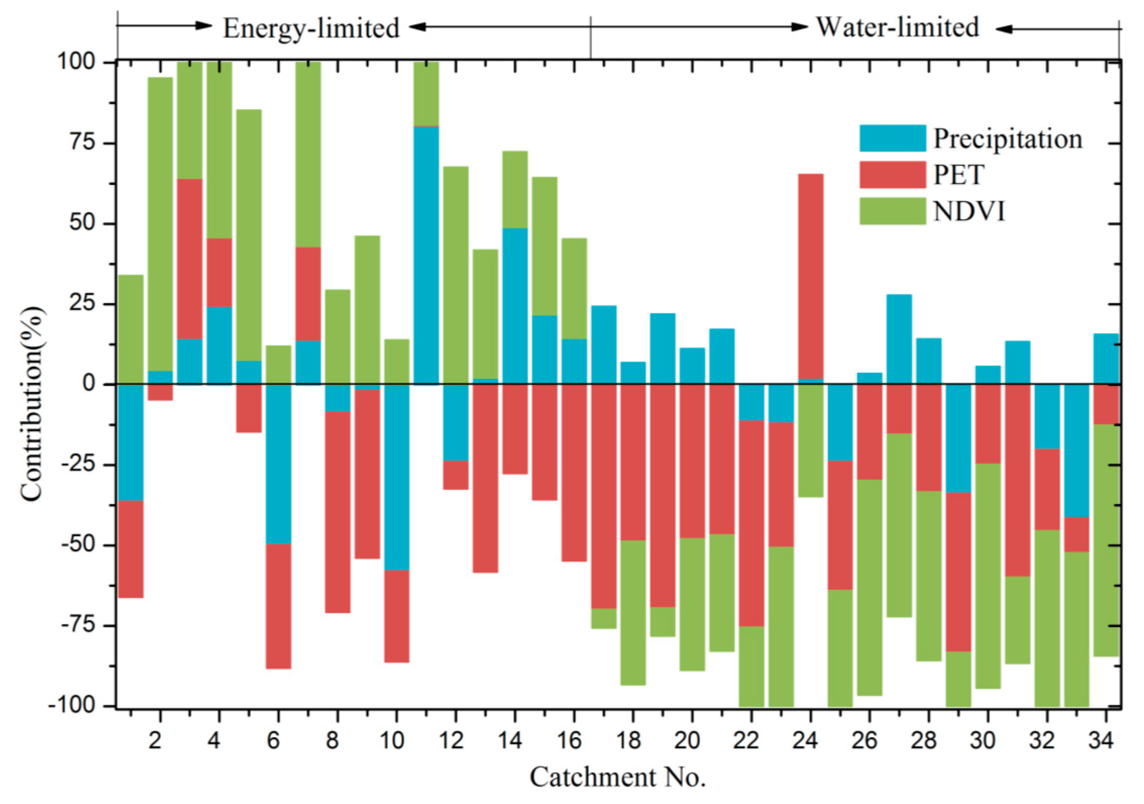 Forests 09 00412 g007