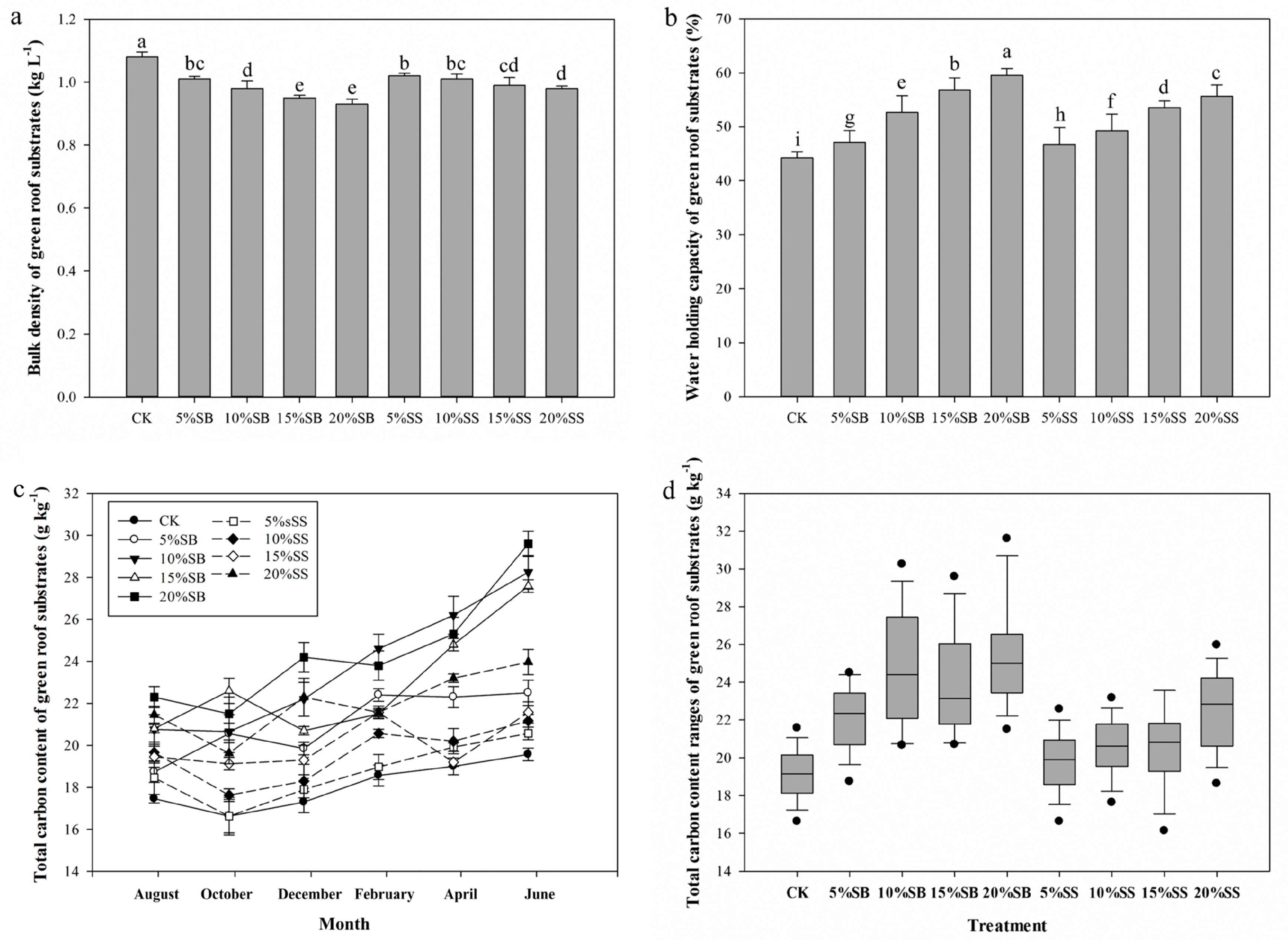 Forests 09 00413 g002 Forests 09 00413 g002