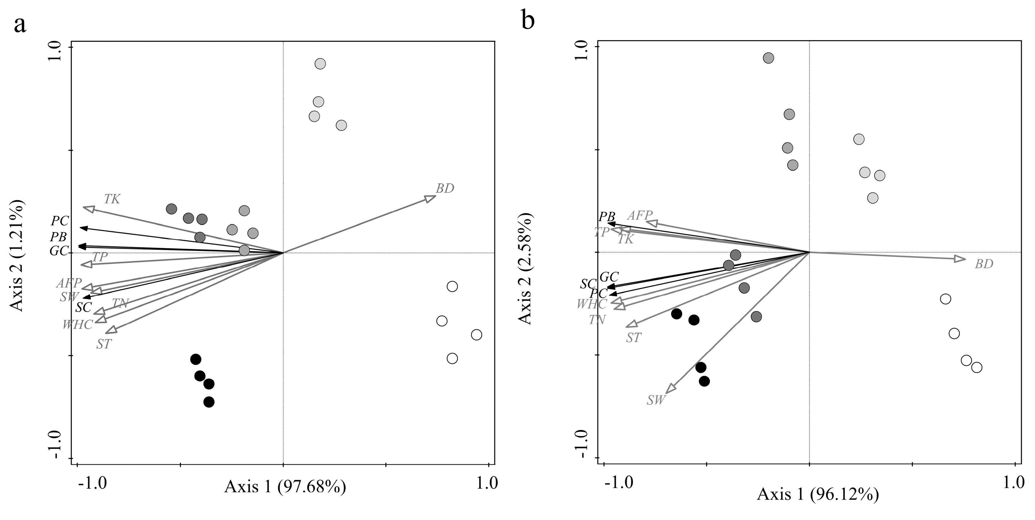 Forests 09 00413 g003 Forests 09 00413 g003