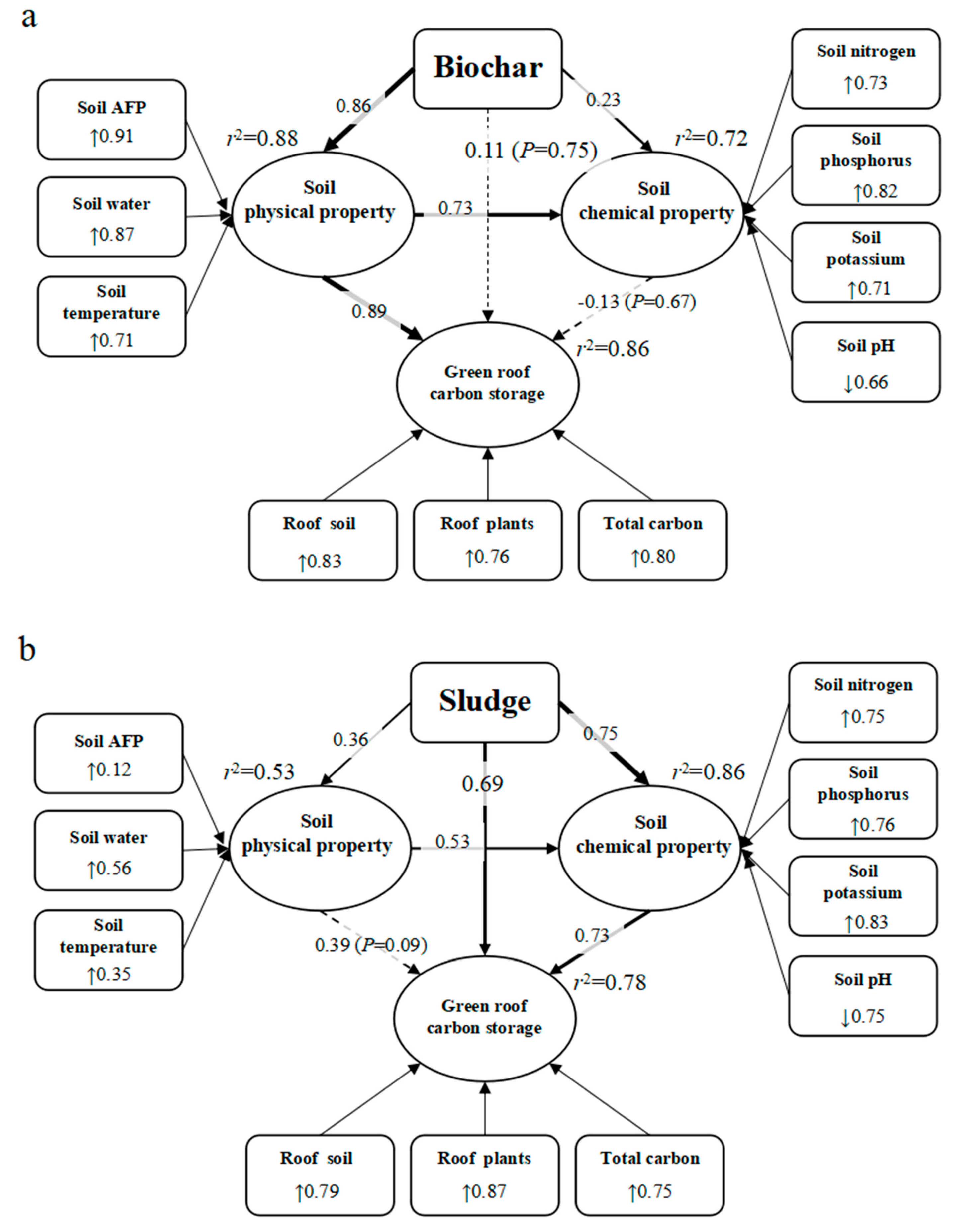 Forests 09 00413 g005 Forests 09 00413 g005