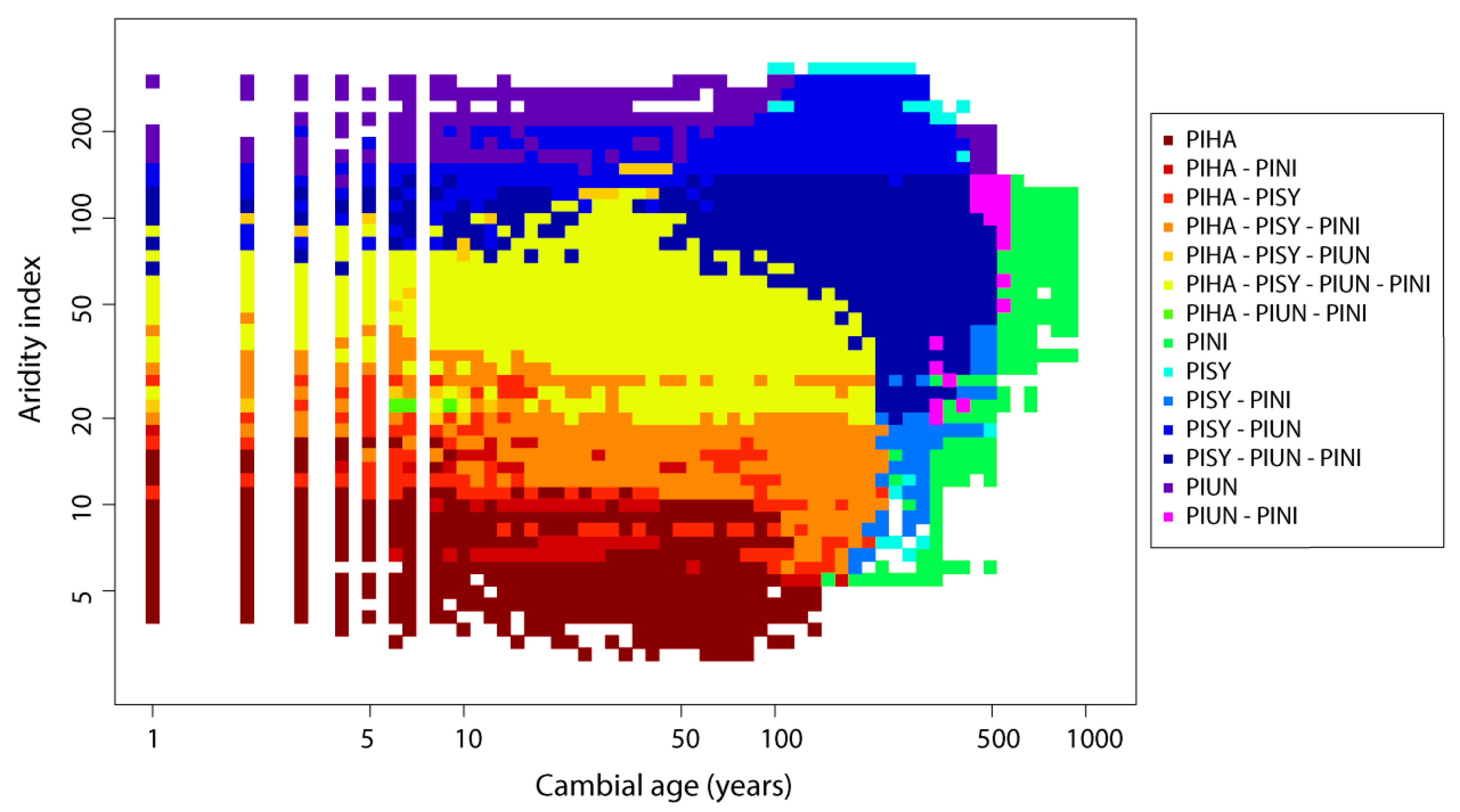 Forests 09 00416 g003 Forests 09 00416 g003