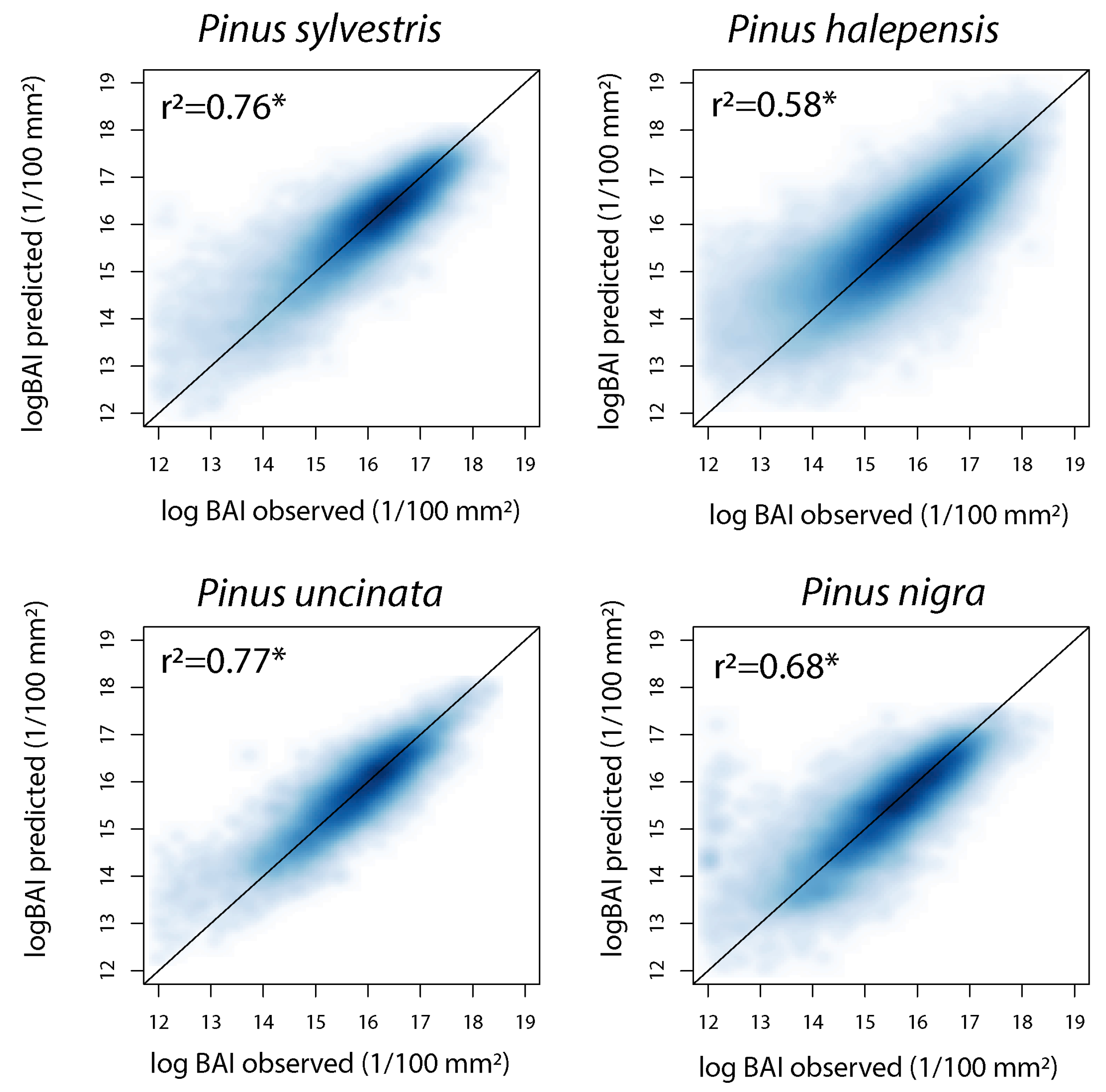 Forests 09 00416 g004 Forests 09 00416 g004