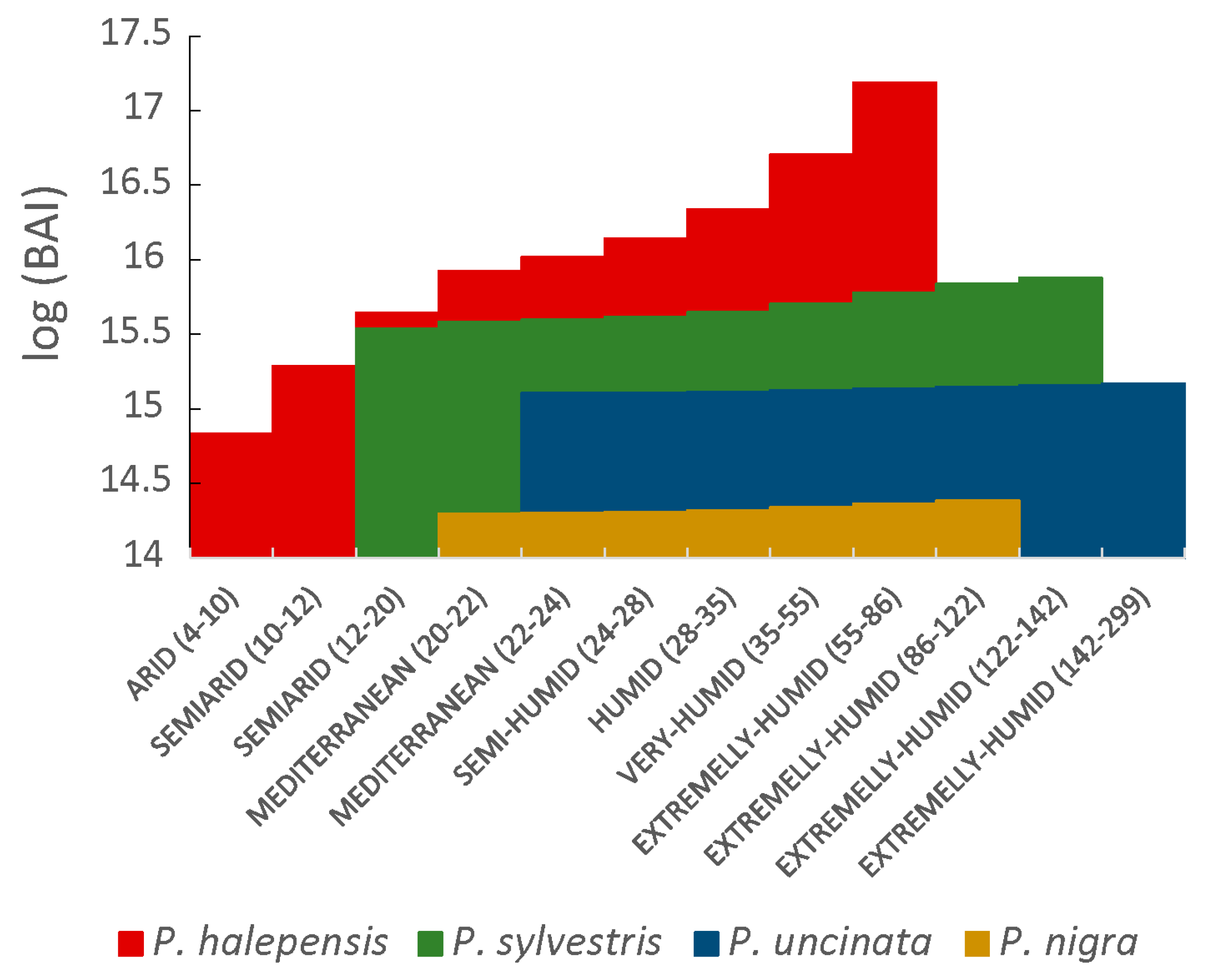 Forests 09 00416 g006 Forests 09 00416 g006