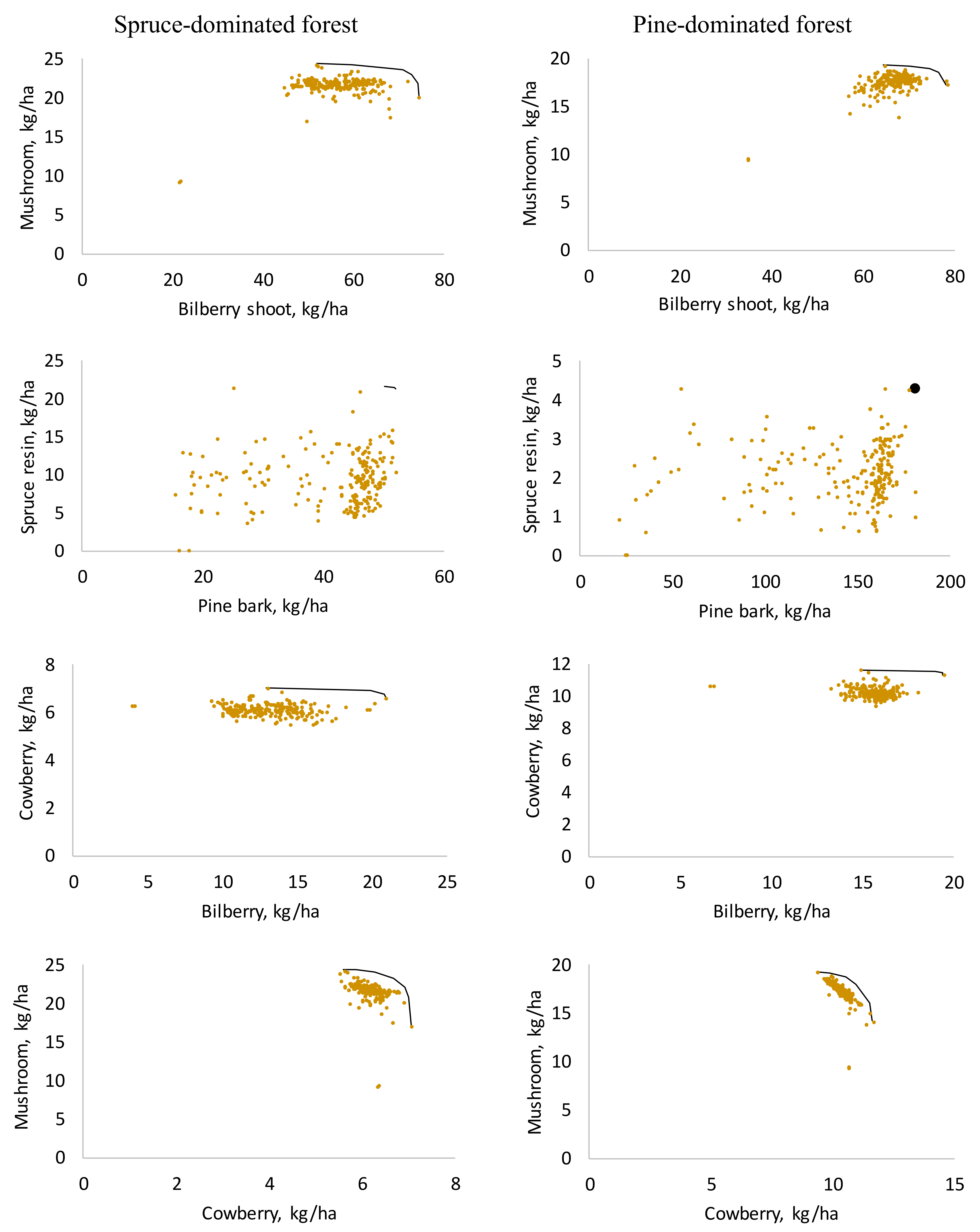 Forests 09 00417 g002 Forests 09 00417 g002