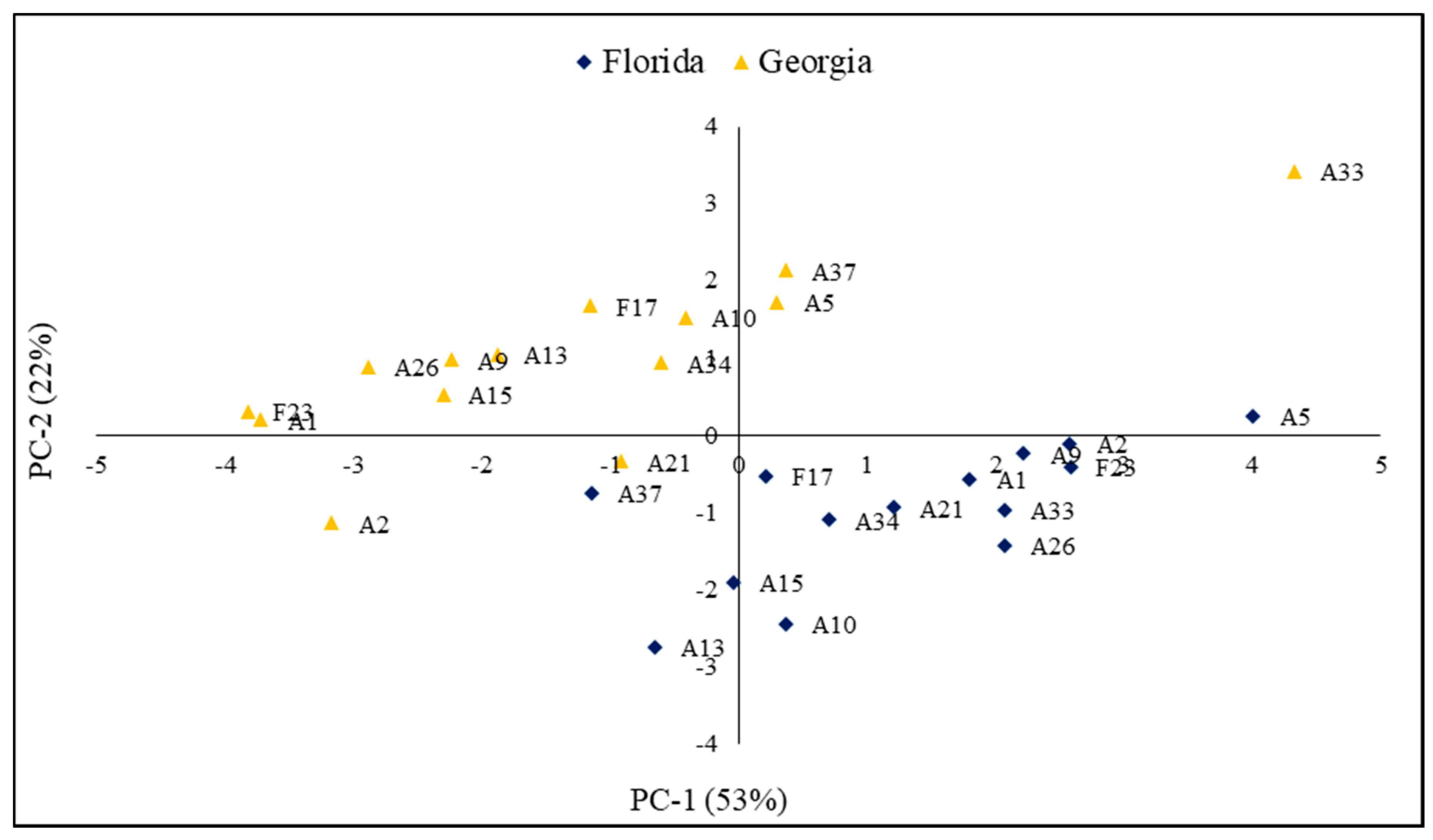 Forests 09 00418 g001 Forests 09 00418 g001