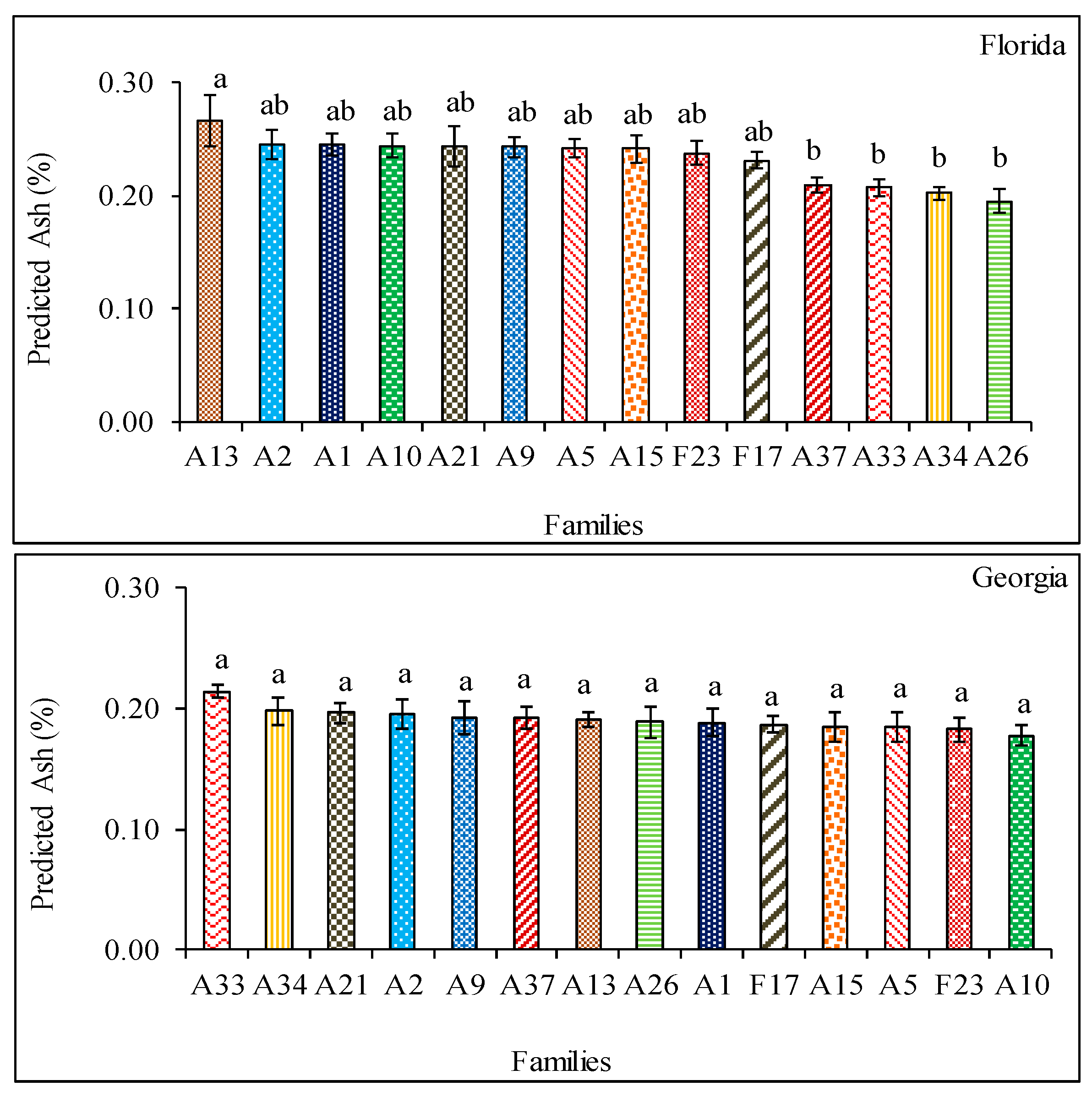 Forests 09 00418 g004 Forests 09 00418 g004