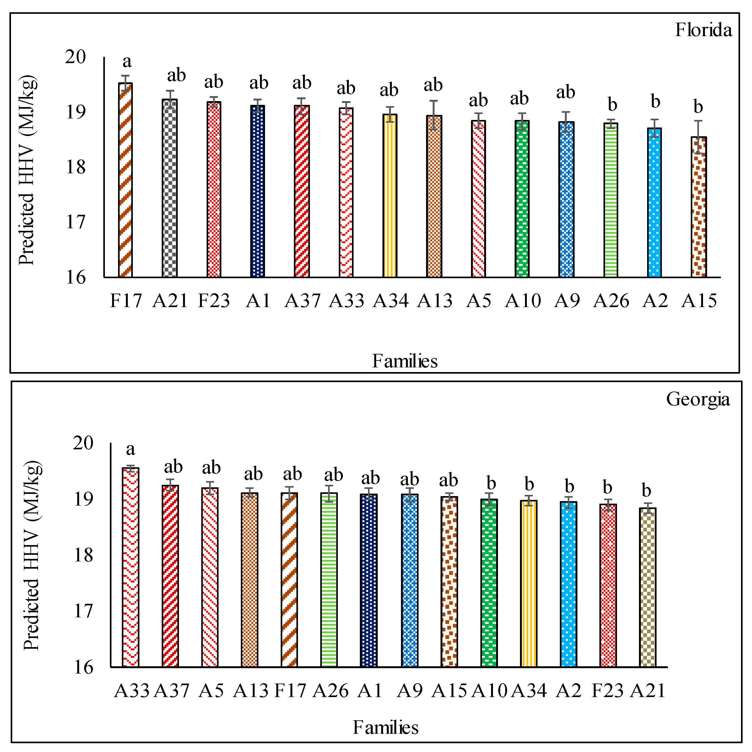 Forests 09 00418 g005 Forests 09 00418 g005