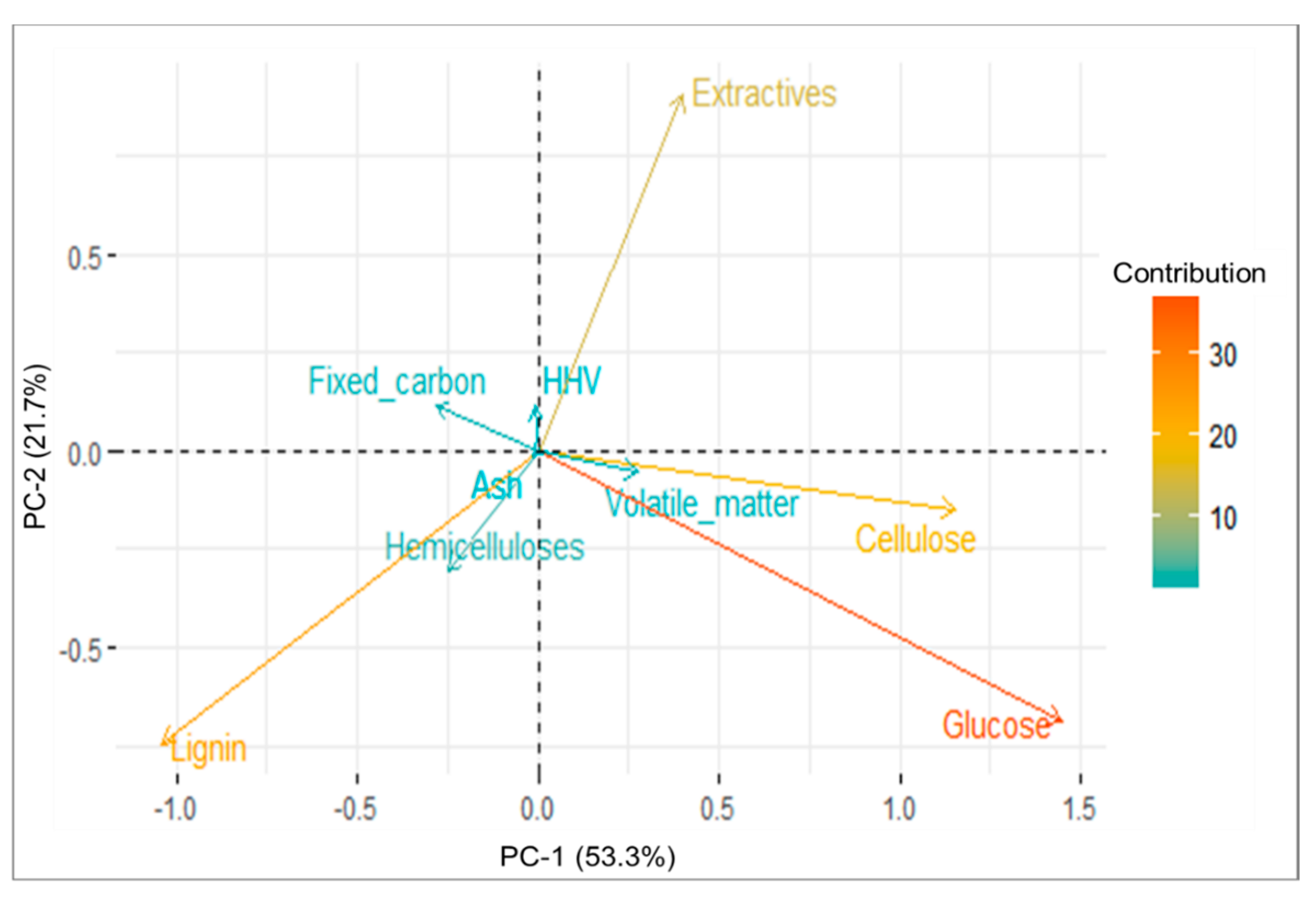 Forests 09 00418 g006 Forests 09 00418 g006