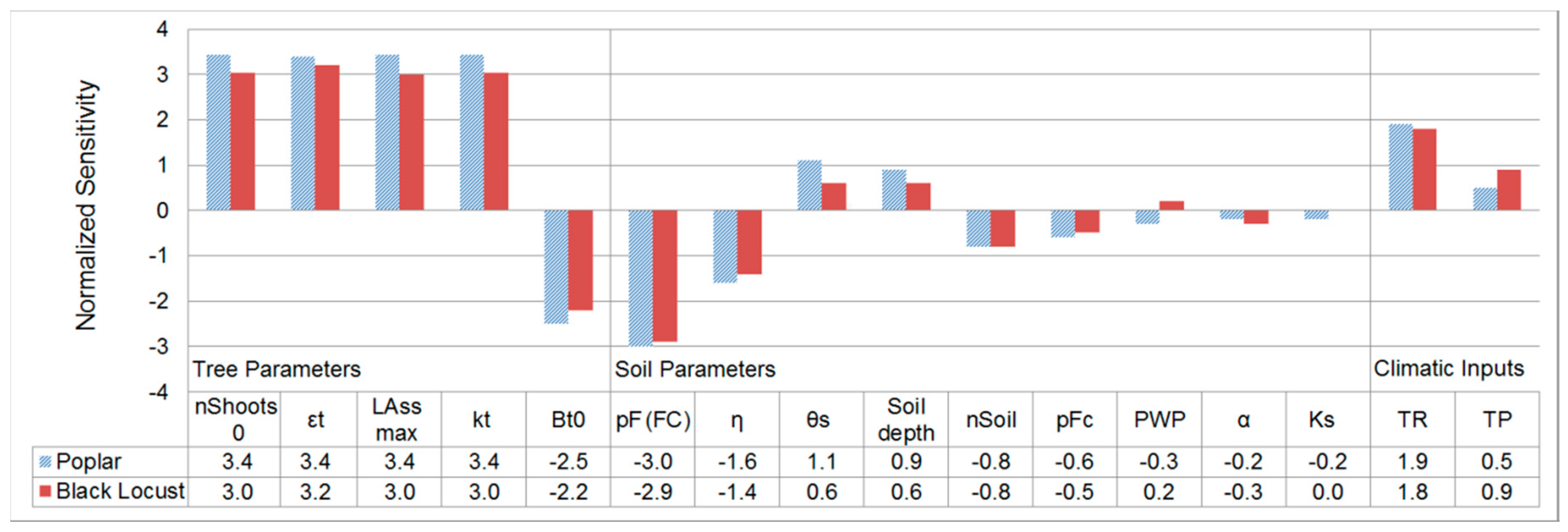 Forests 09 00419 g001