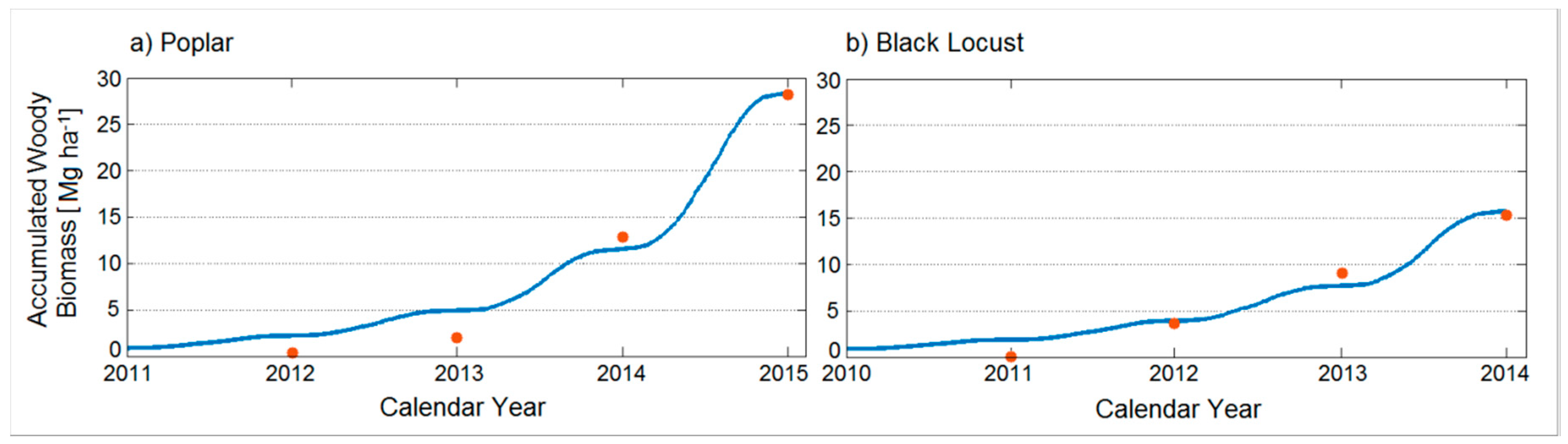 Forests 09 00419 g002