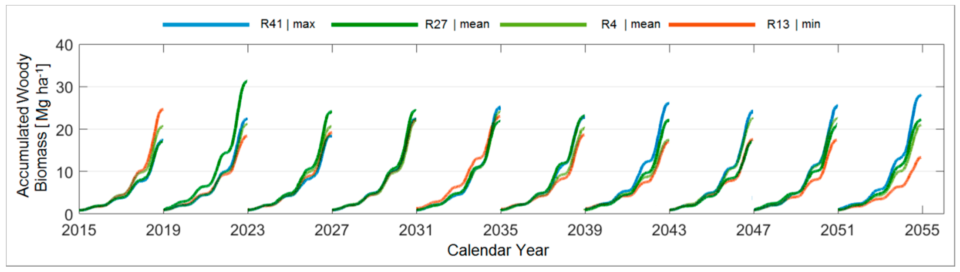 Forests 09 00419 g003