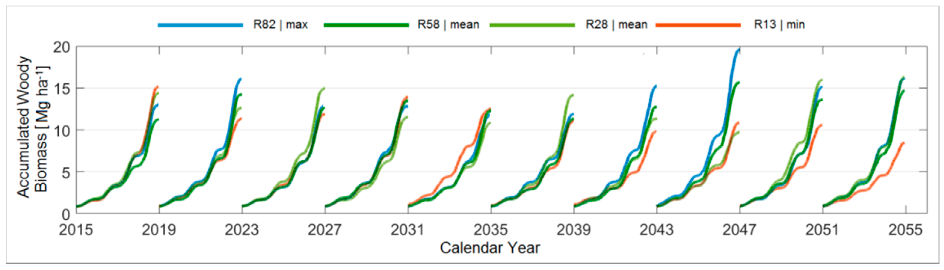 Forests 09 00419 g004
