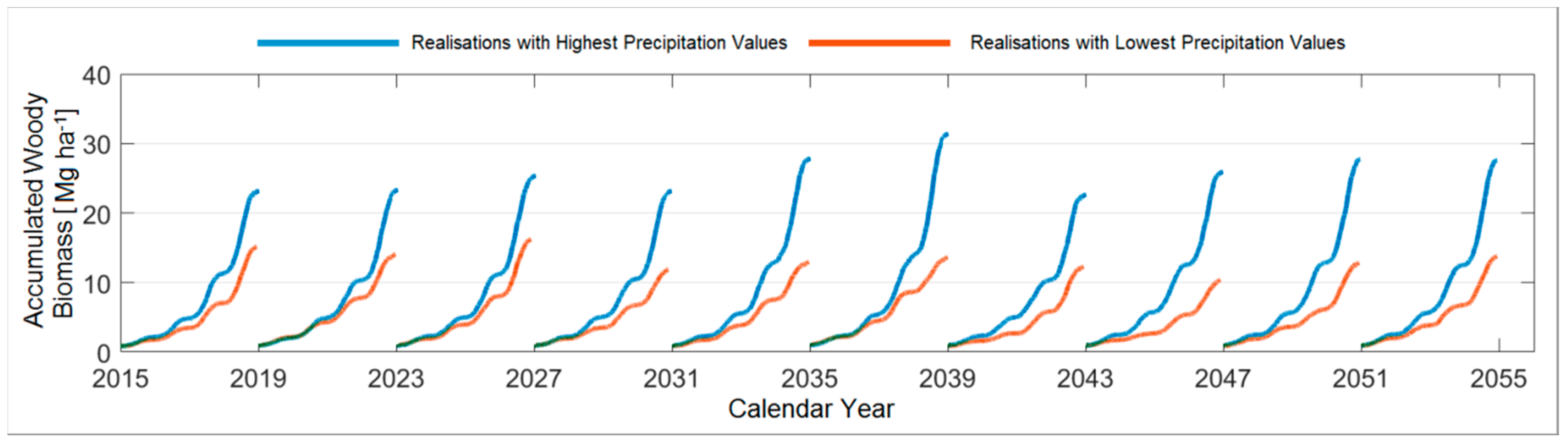 Forests 09 00419 g005