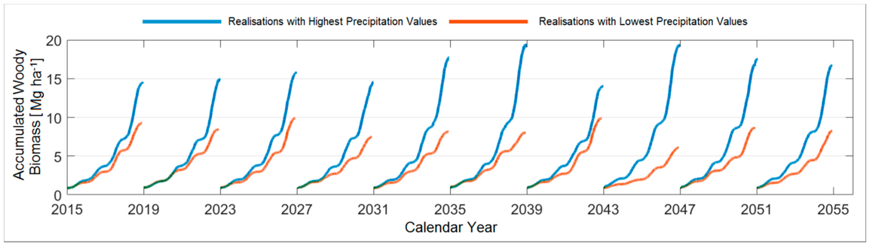 Forests 09 00419 g006
